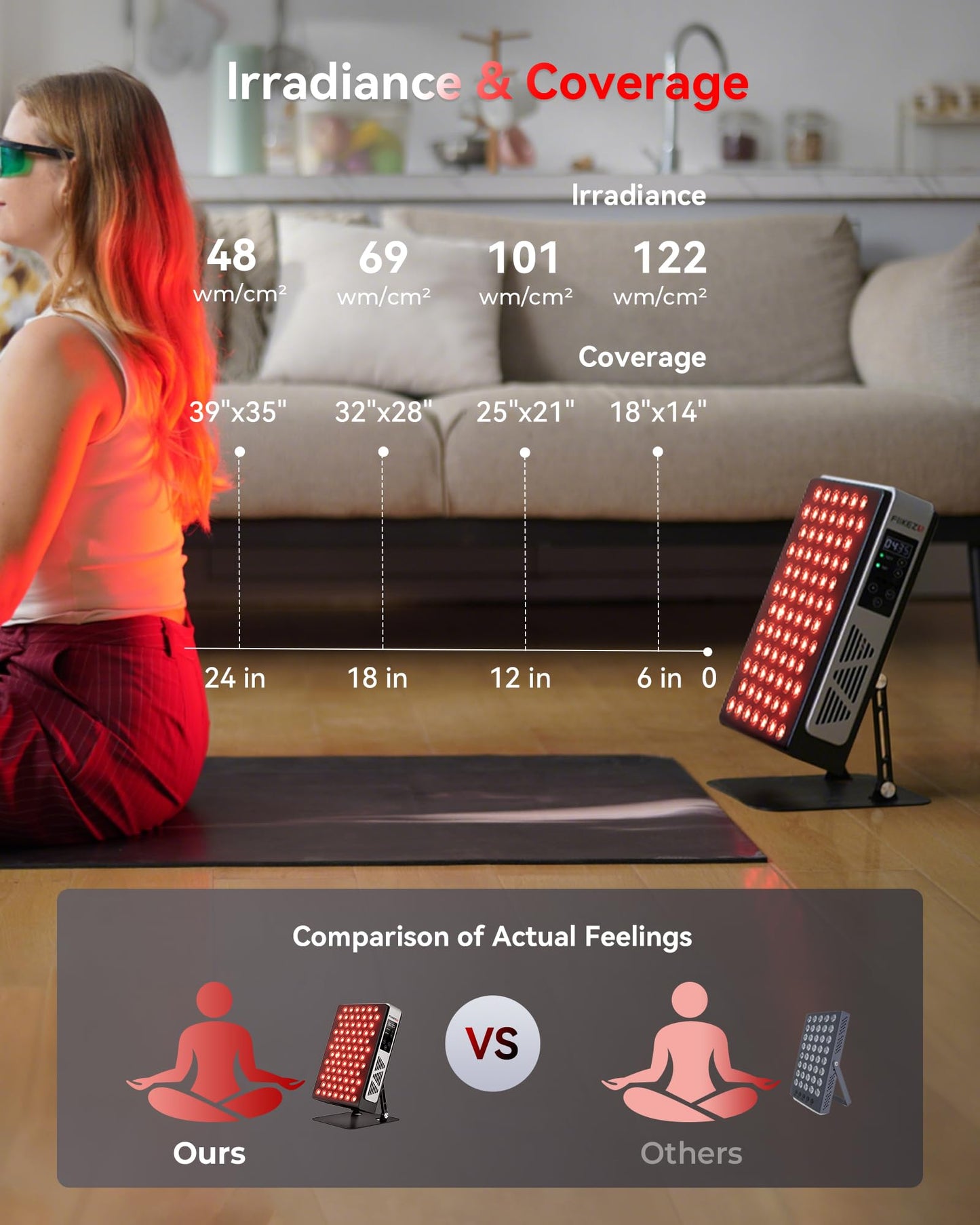 FLIKEZE 2026 Upgraded Red Light Therapy for Body Face, Dual Chip 660nm 850nm Red Light Panel with 3 Modes, Dimmable & Timer, Infrared Light Therapy for Home Office Gym, Basic 78 LEDs