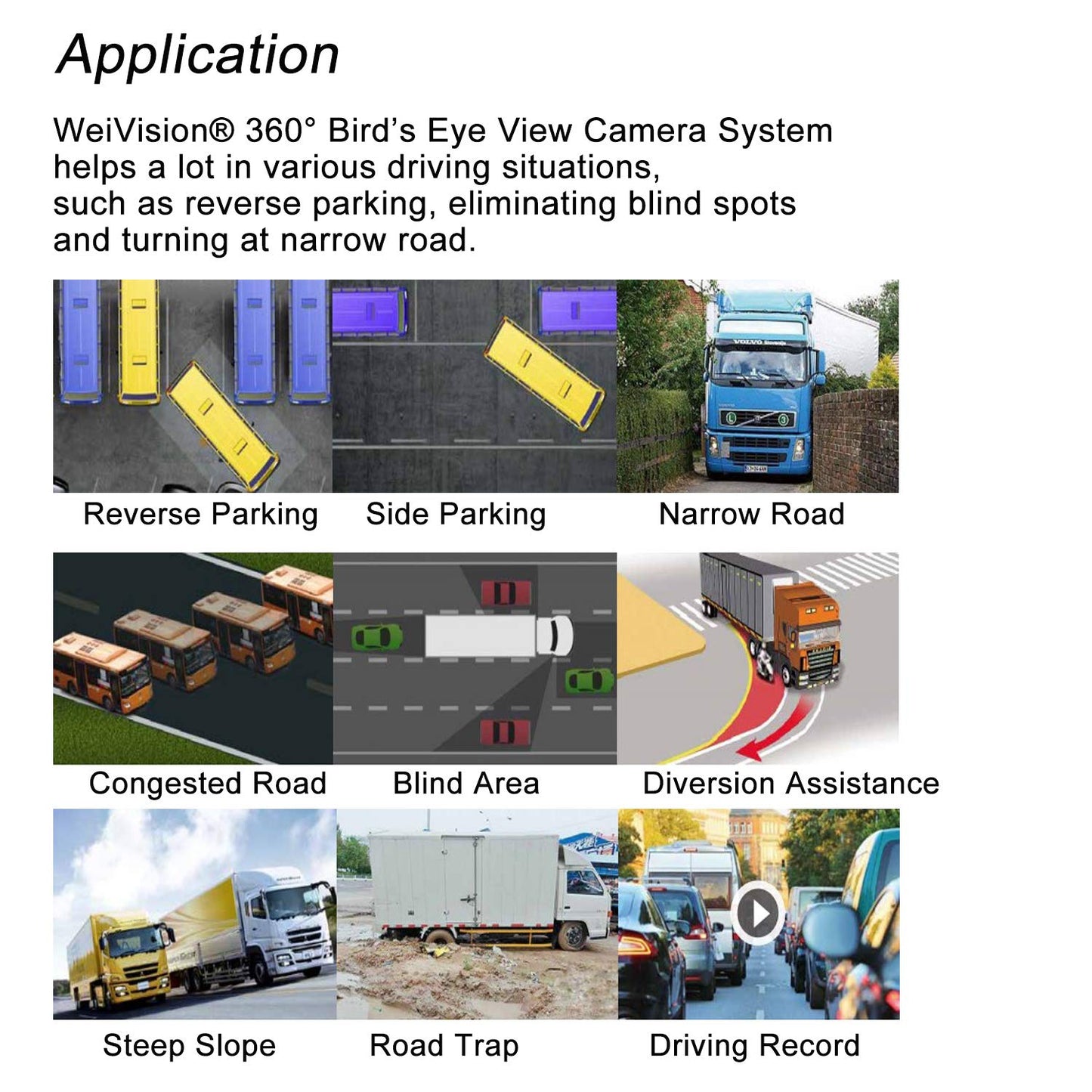 Weivision Hd 1080P 360 Degree Bird View Car DVR Recording Panoramic View All Round Rear View Camera for Bus Truck School Bus Fire Engine Touring Van Motorhome Caravan
