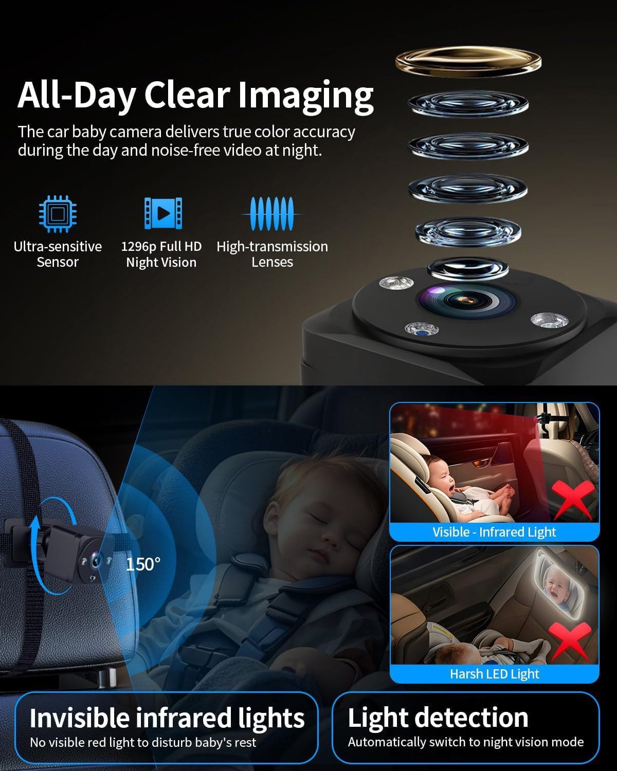 Faninso Baby Car Camera, 1296p HD, Car Baby Monitor with 7" Touchscreen, CarPlay, No-Glow Night Vision, 150° Wide Angle, Live Rear Seat View, Easy Installation, Fits Most Cars