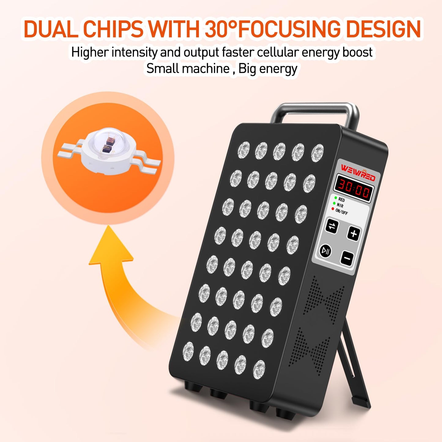 Red Light Therapy Panel 5 Wavelength 40 Dual Chip High-Efficiency LEDs 630+660+810+830+850nm Red and Near Infrared Lamp Therapy Device 60W Timer & Stand for Body Pain Relief Face Skin Health