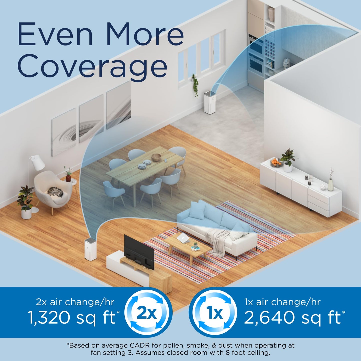 Medify MA-50 Air Purifier V3.0 with True HEPA H13 Filter | 2,640 ft² Coverage in 1hr for Smoke, Wildfires, Odors, Pollen, Pets | Quiet 99.9% Removal to 0.1 Microns | White, 1-Pack
