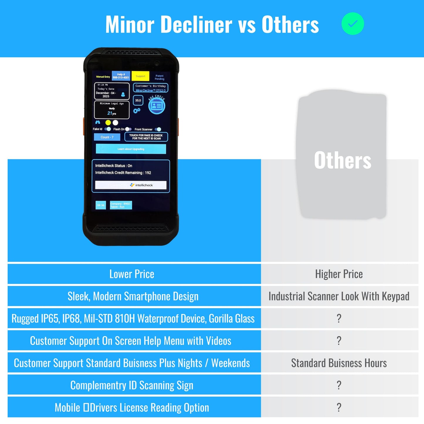 Portable ID & Passport Scanner for Bars, Clubs & Retail | Verifies Age & Expired IDs | Optional Fake ID Detection (Intellicheck) | Works in All 50 States | 2026 Model