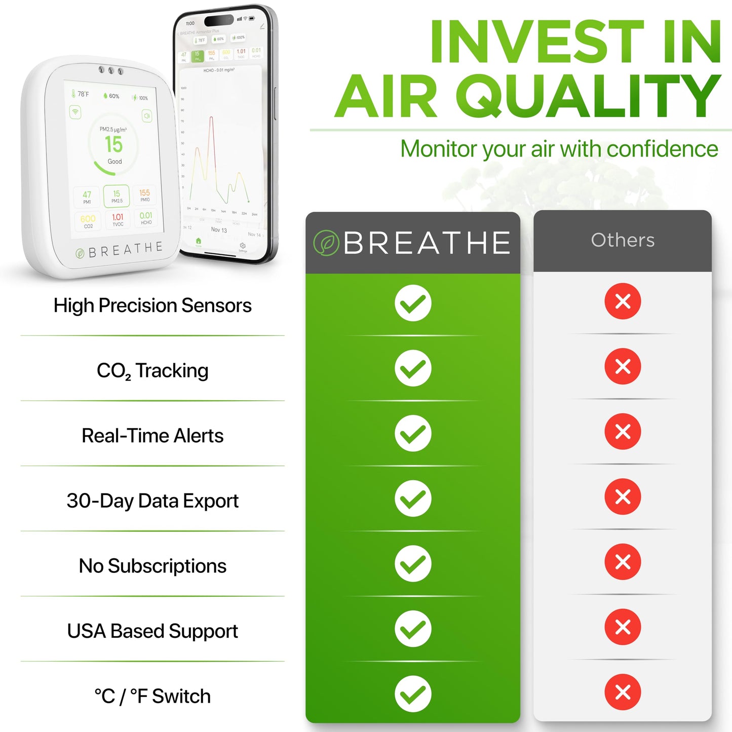 BREATHE Airmonitor Plus: Smart Air Quality Monitor Indoor - 8-in-1 CO2 Meter, Formaldehyde Detector, VOC Meter, PM1/2.5/10, Temperature & Humidity - Air Quality Tester for Home with App