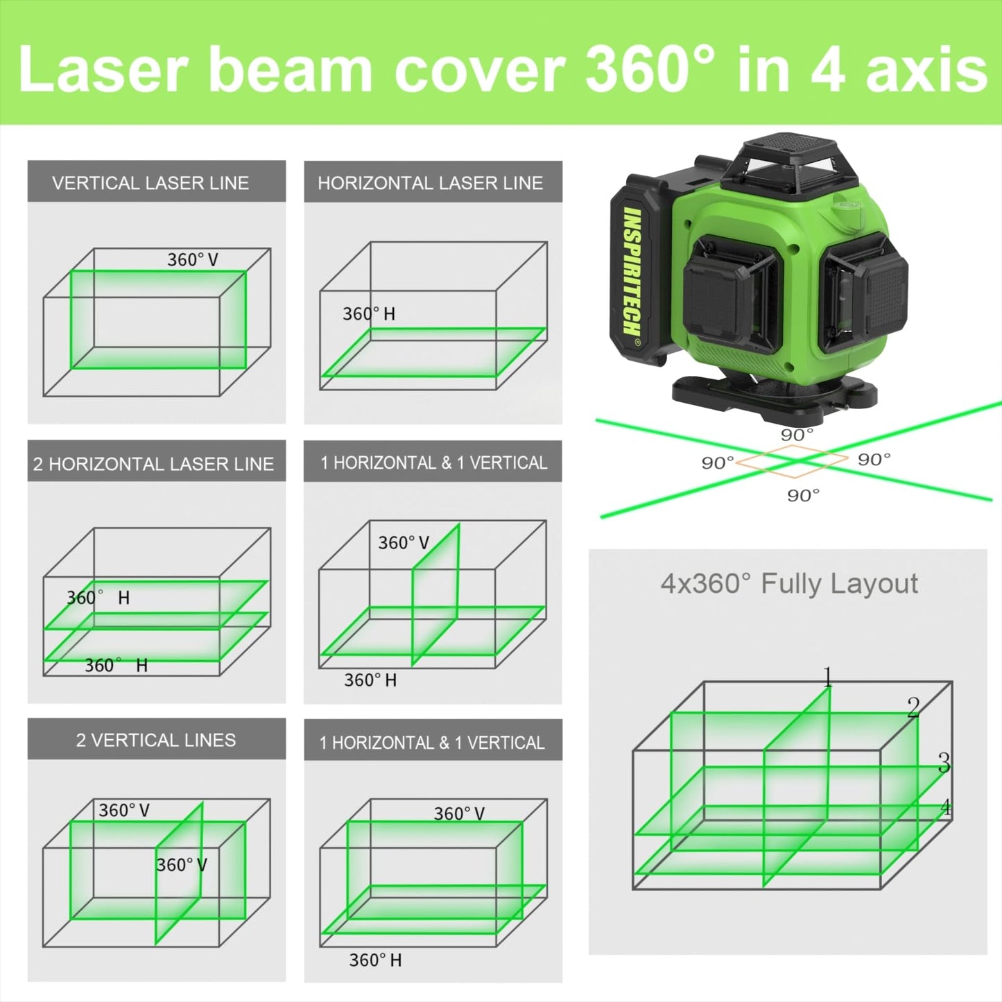 INSPIRITECH Laser Level 360 Self Leveling with Hard Case & Remote, 4x360 Rechargeable Green Line Laser for Framing Wall Ceiling Floor Tile