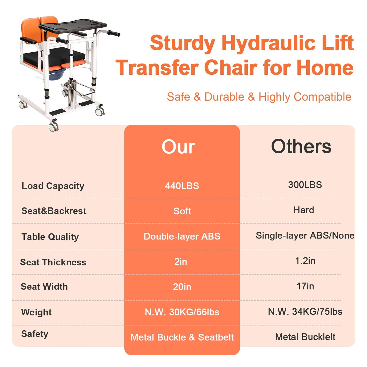 mindmed Patient Lift Transfer Chair for Home, 440lbs Capacity, 4 in 1 Patient Lift Transfer Chair with 180° Split Seat, Upgraded Rod for Height Adjustable, for Elderly Transfer to Bed/Toilet (Orange)