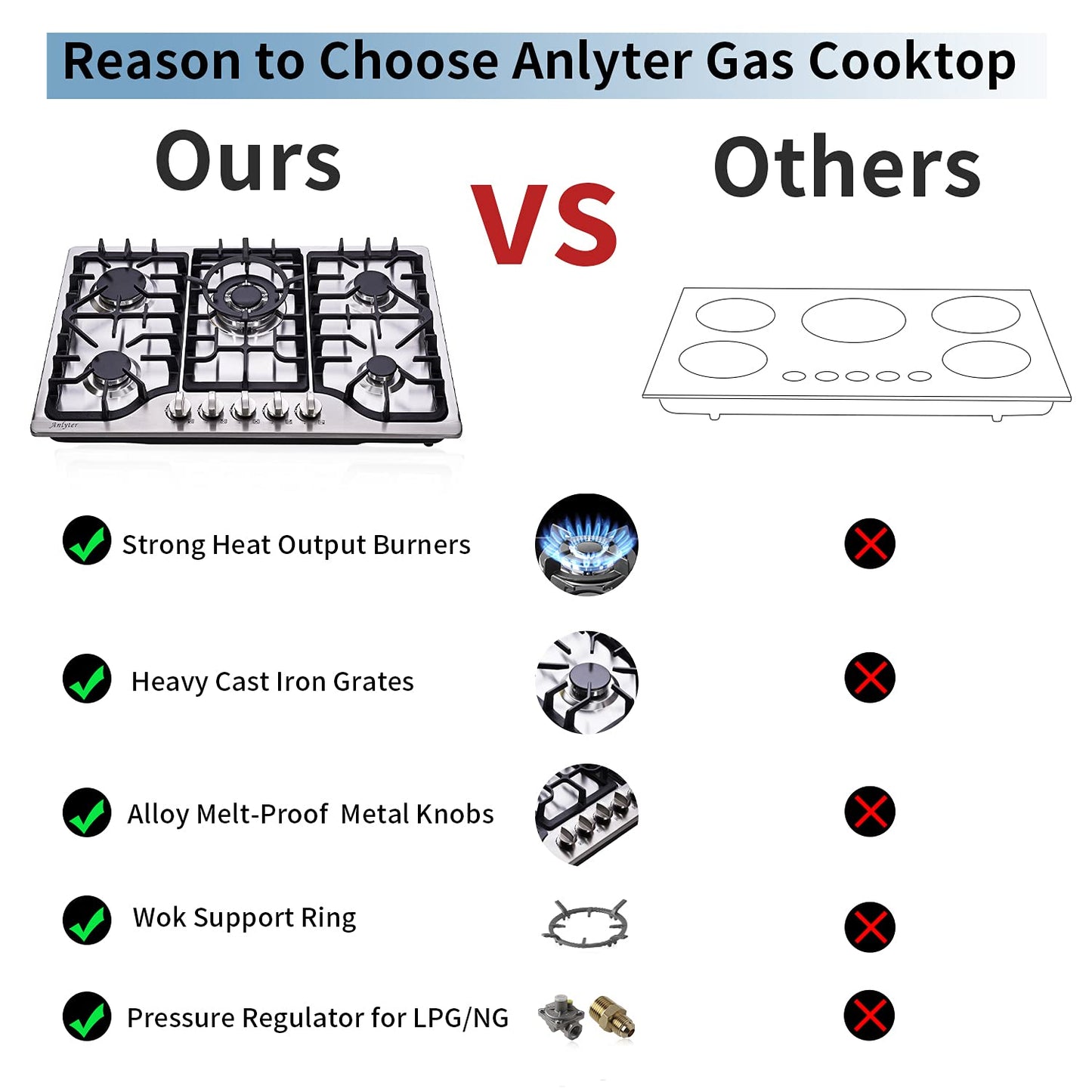 Anlyter 30 Inch Gas Cooktop, 5 Burners Built-in Gas Stovetop Stainless Steel LPG/NG Gas Stove Dual Fuel Sealed Gas Hob with Wok Stand and Pressure Regulator