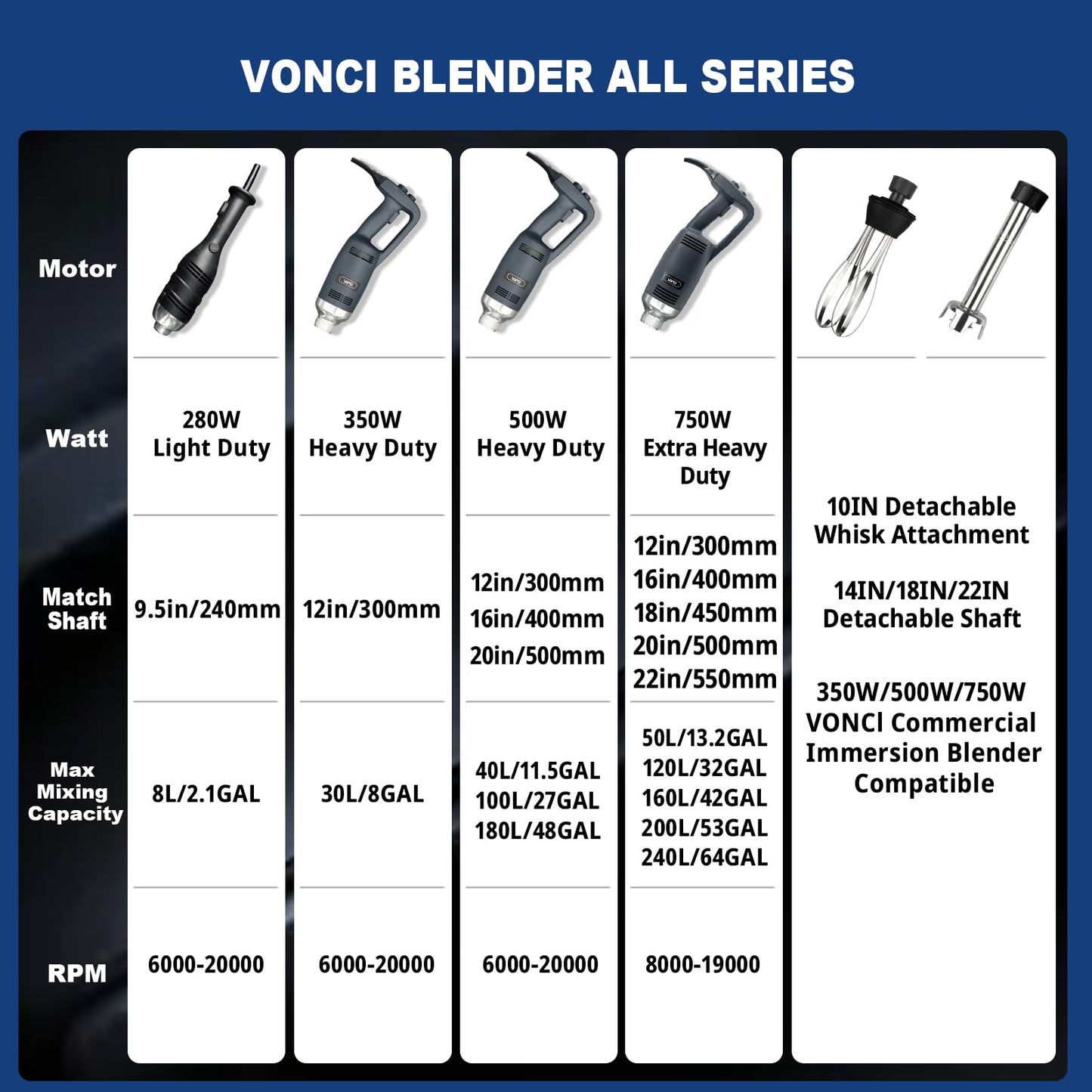 VONCI 500W Commercial Immersion Blender, 16" SUS 304 Removable Shaft, Heavy Duty Power Hand Mixer with Variable Speed 6000-20000RPM, Professional Electric Stick Blender for Restaurant Kitchen Use.