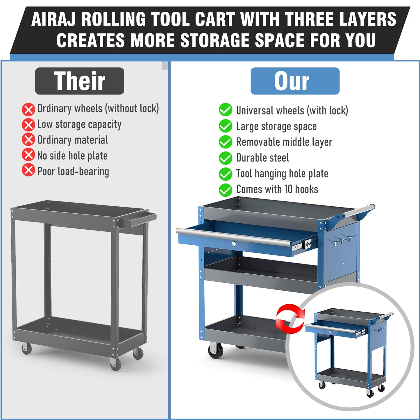 AIRAJ 3 Tier Rolling Tool Cart,Mechanic Tool Cart on Wheels,Industrial Utility Cart with Drawers and Pegboard,440 LBS Capacity Tool Storage Cart for Garage,Warehouse,Blue