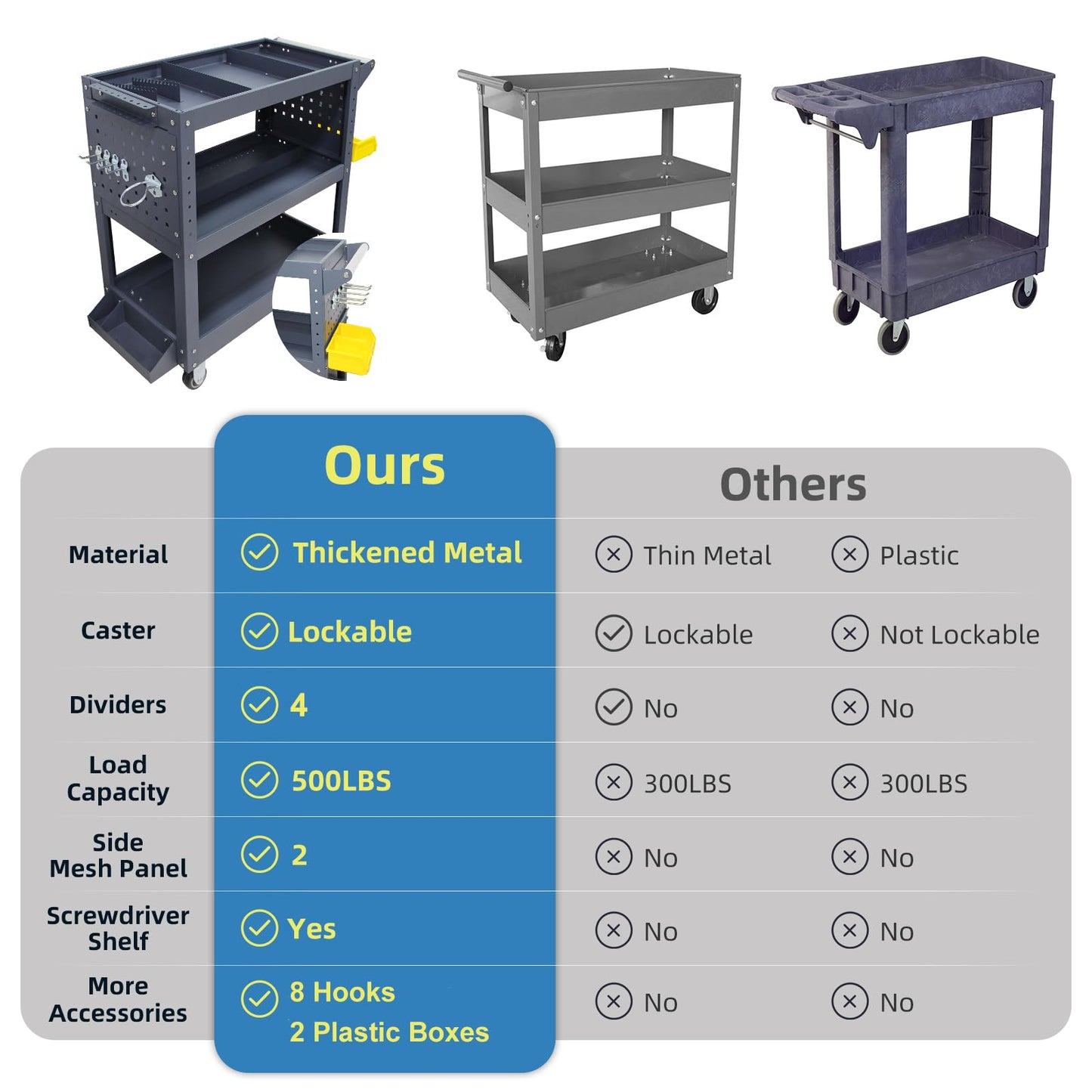 Mechanics Cart, 500 lbs Capacity, 31.5"x29"x15", Rolling Tool Cart with 4 Dividers, Mesh Panels & Hanging Tray for Garage & Jobsite