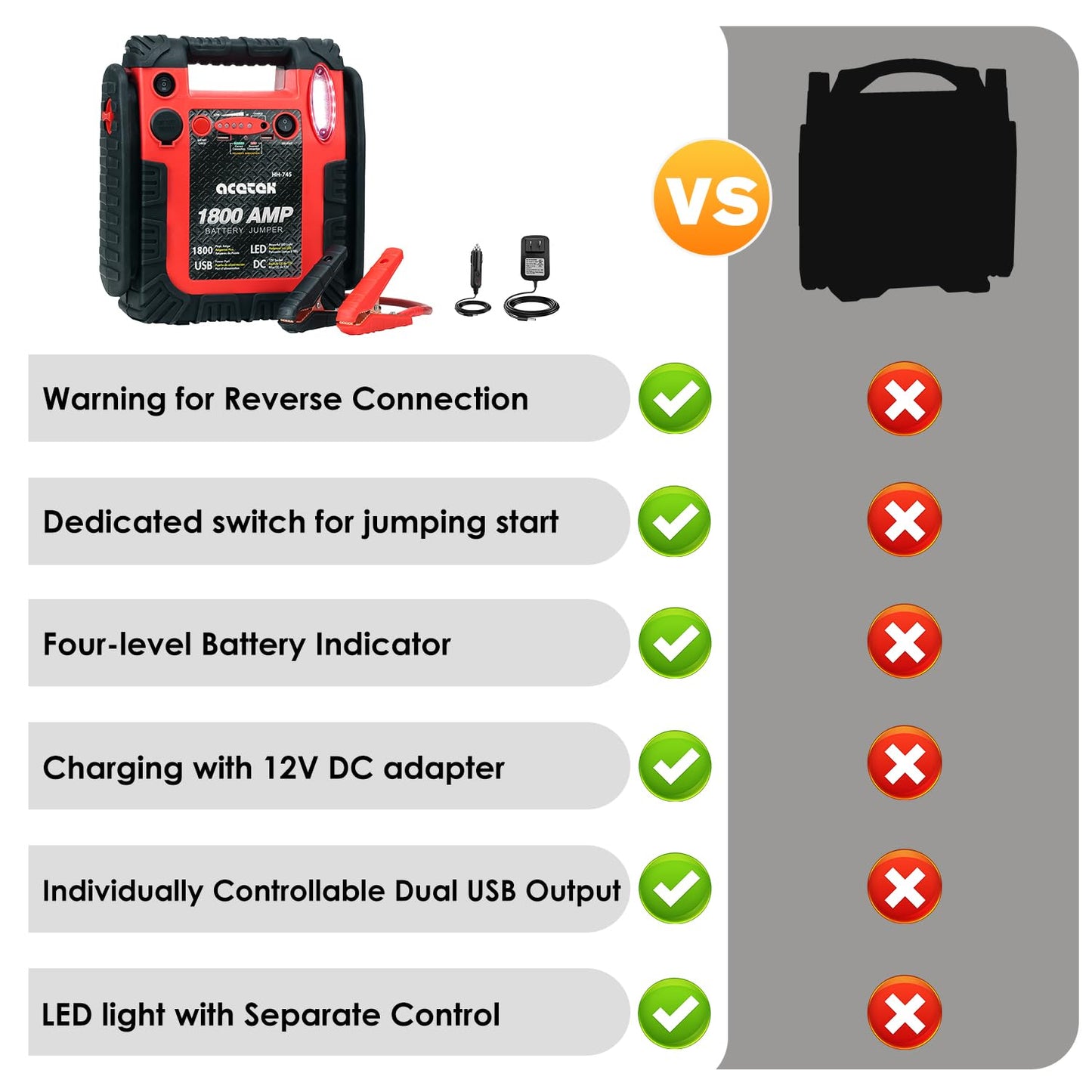 1800A Peak Car Jump Starter, 20000mAh Battery Booster for up to 6.5L Gas/5L Diesel Engines, 12V Portable Power Bank with LED Light, USB Outports, and Emergency Power Supply