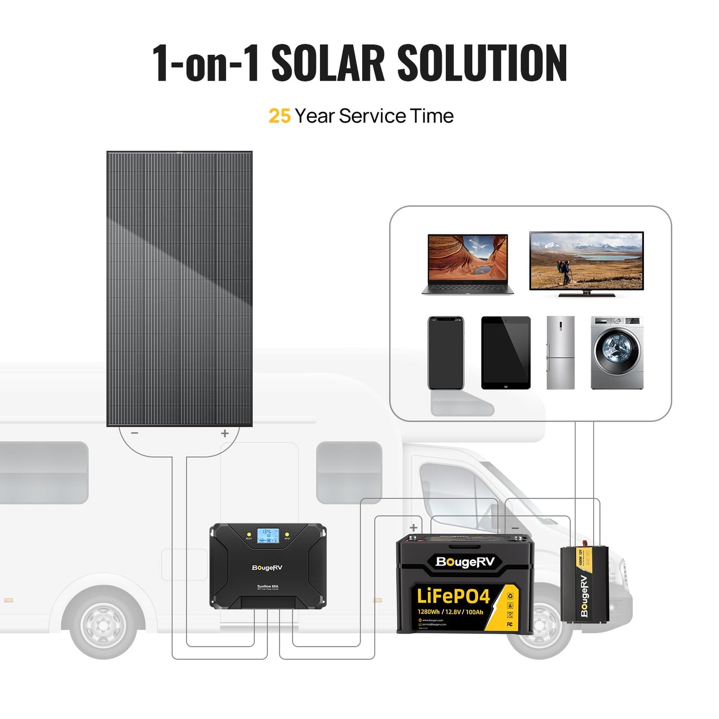 BougeRV Bifacial 300 Watts 12BB Mono Solar Panel, 23% High-Efficiency All Black Design Mono Technology Work with 12 Volts Charger for RV Camping Home Boat Marine Off-Grid, 64.6 x 34.6 x 1.4 in