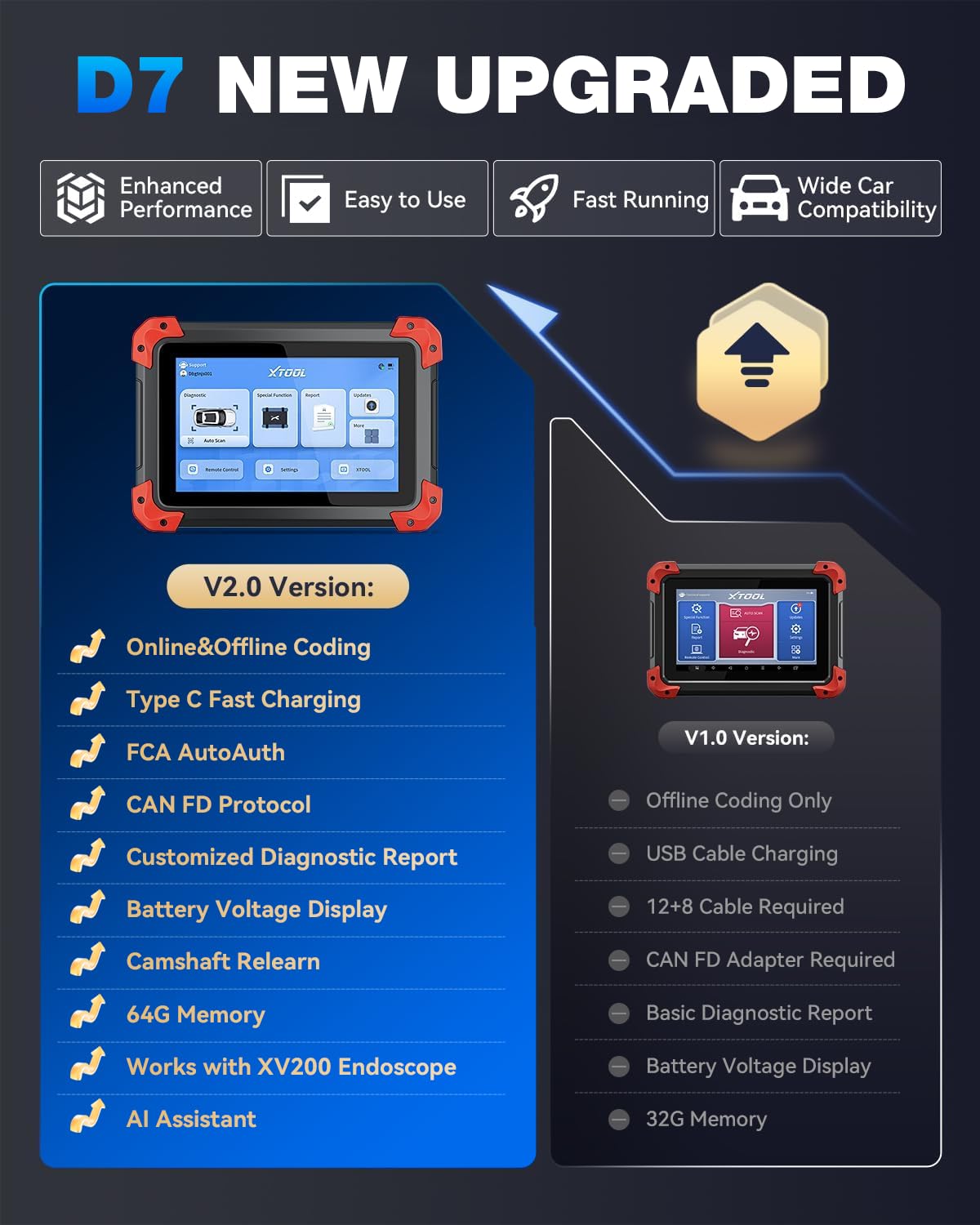 XTOOL D7 Bidirectional OBD2 Scanner: 2026 Scan Tool with 64GB Latest Ver., Ai-Assisted, 36+ Resets, Full System Auto Scanner Diagnostic Tool, Injector Test, Crank Sensor Relearn, FCA, CANFD & DoIP