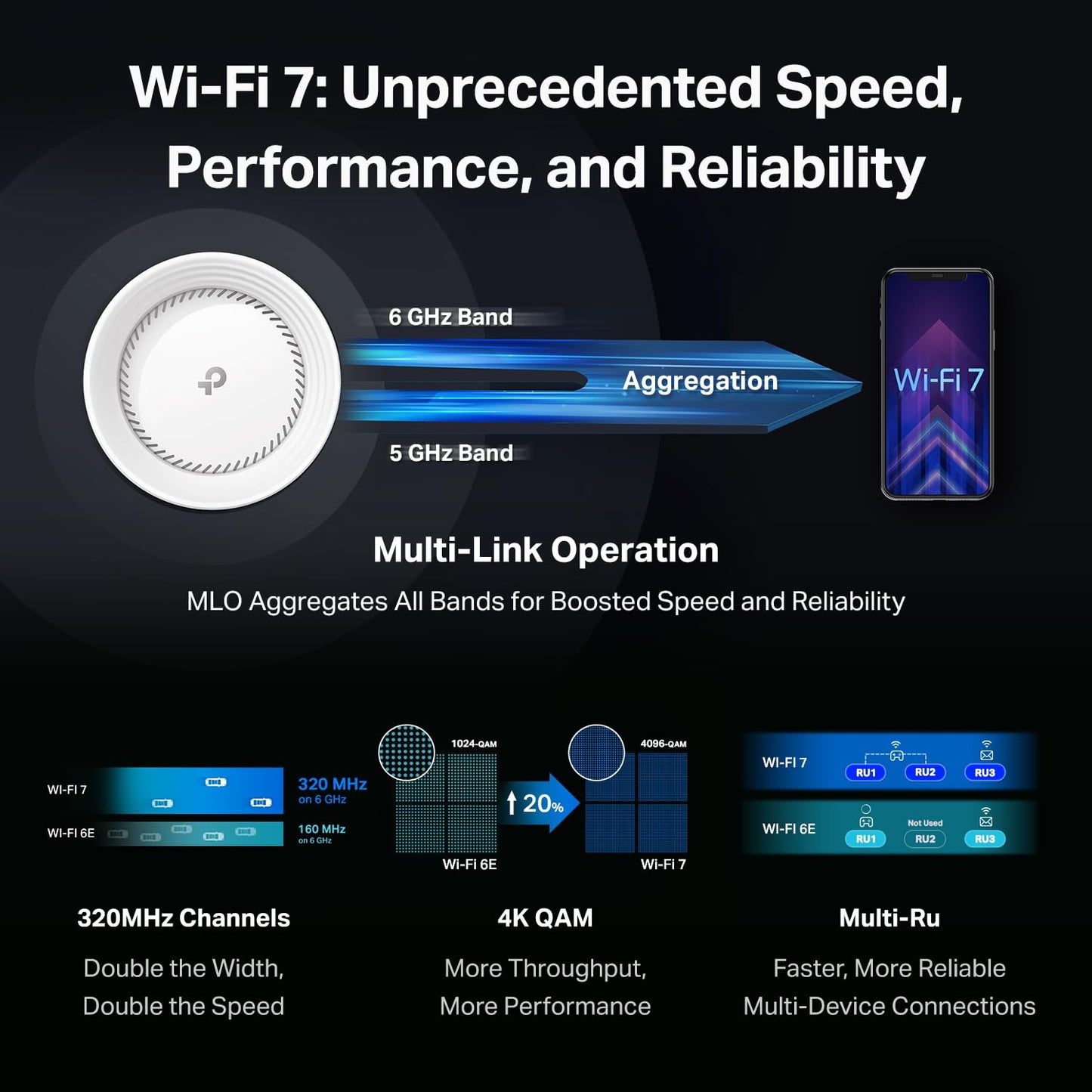 TP-Link Deco 7 Elite BE95 Quad-Band WiFi 7 BE33000 Whole Home Mesh System - 16-Stream, 2X 10G + 2X 2.5G Ports Wired Backhaul, 12x High-Gain Antennas, VPN, AI-Roaming, 4x4 MU-MIMO, HomeShield (1-Pack)