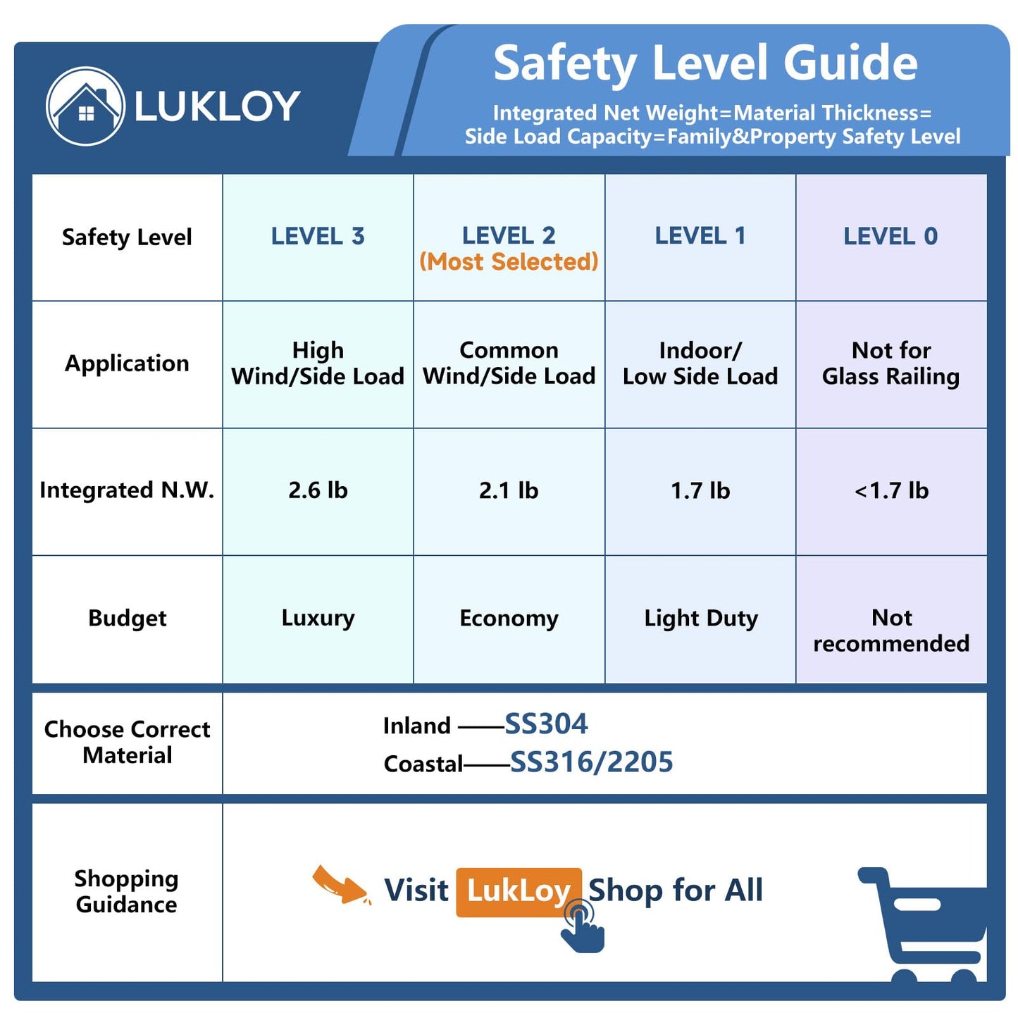 LukLoy 8 Pack NW. 2.1lb T304 Stainless Steel Glass Railing Spigot Heavy-Duty Matte Black Clamp Post Glass Railing System, No-Drill Design for Pool, Deck, Stair, Balustrade, Balcony - Level 2