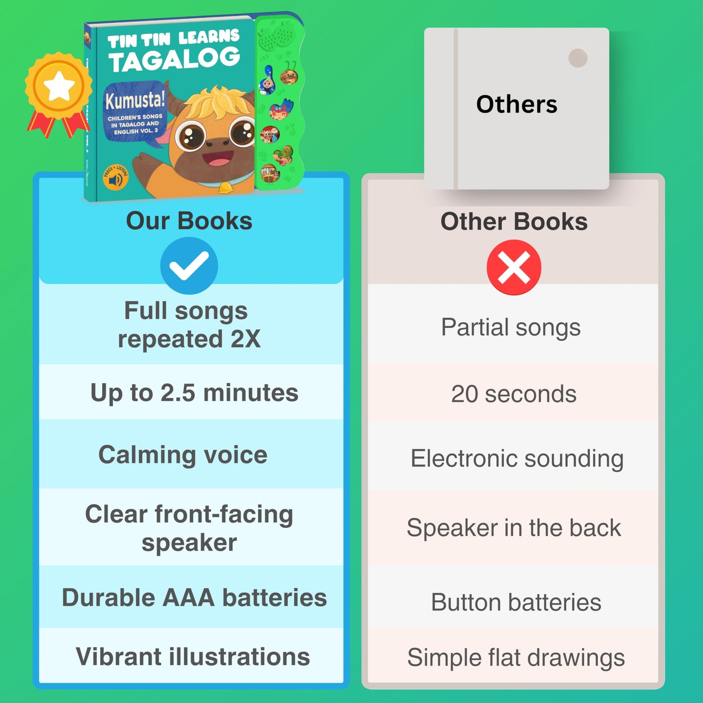 Tin Tin Learns Tagalog Vol. 3 — Interactive Sound Board Book for Toddlers 1-3, Bilingual English & Filipino Songs & Nursery Rhymes, Talking Musical Book, Musical Toy Gift for Babies & Kids
