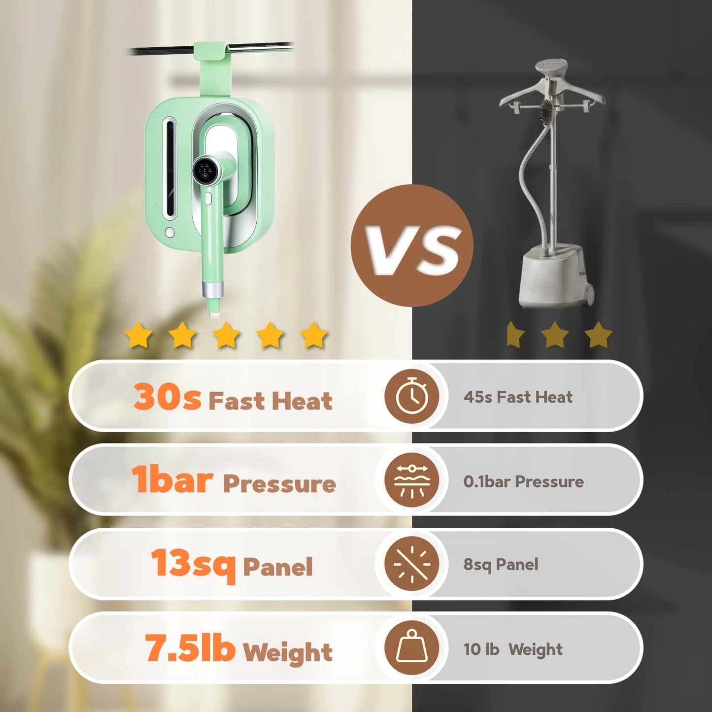 WellMall 2 In 1 Steamer for Clothes: 1550W Powerful Steamer with 1100ml Detachable Tank, 30s Fast Heat-Up, Horizontal & Vertical Use, Portable Wrinkle Remover for Clothes Drapes Bedding (Green)