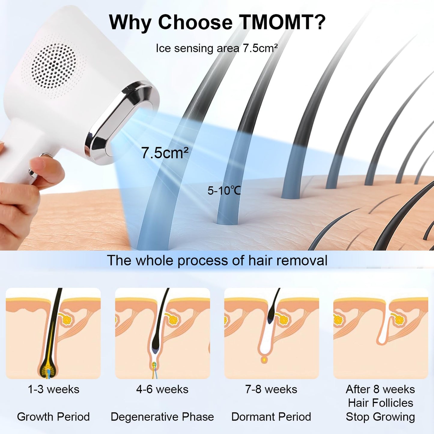 OPT Laser Hair Removal Device for Women & Men, At-Home IPL Hair Removal with Ice Cooling, 999,999 Flashes, Painless Laser Hair Removal for Face, Legs, Armpits, Bikini Line, and More – 9 Energy Levels