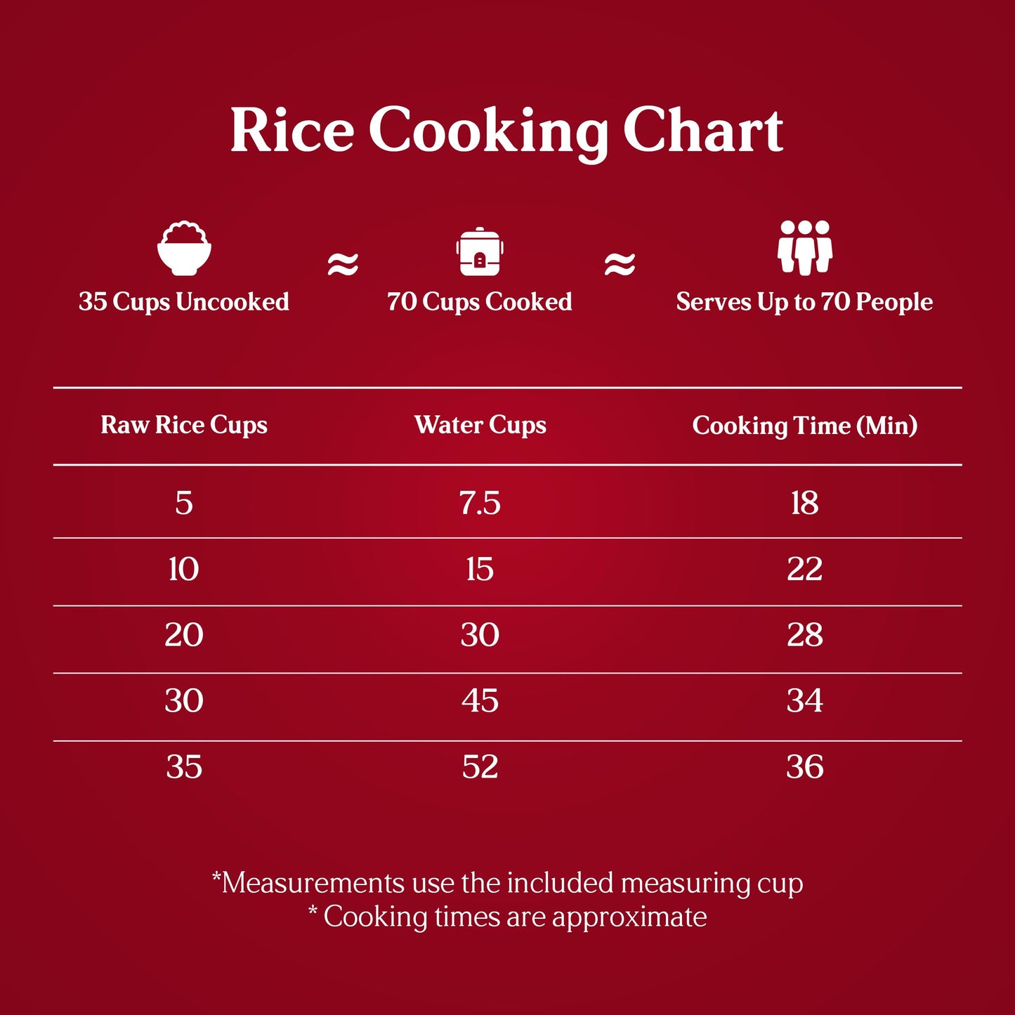 Universal PRO Magna Commercial Rice Cooker, 35 Cups Uncooked and 70 Cups Cooked Rice, 5.9QT Large Rice Maker with Nonstick Inner Pot, One Touch Operation, Auto Keep Warm, Electric Rice Cooker for Restaurants, Catering, and Hotels, Easy to Clean