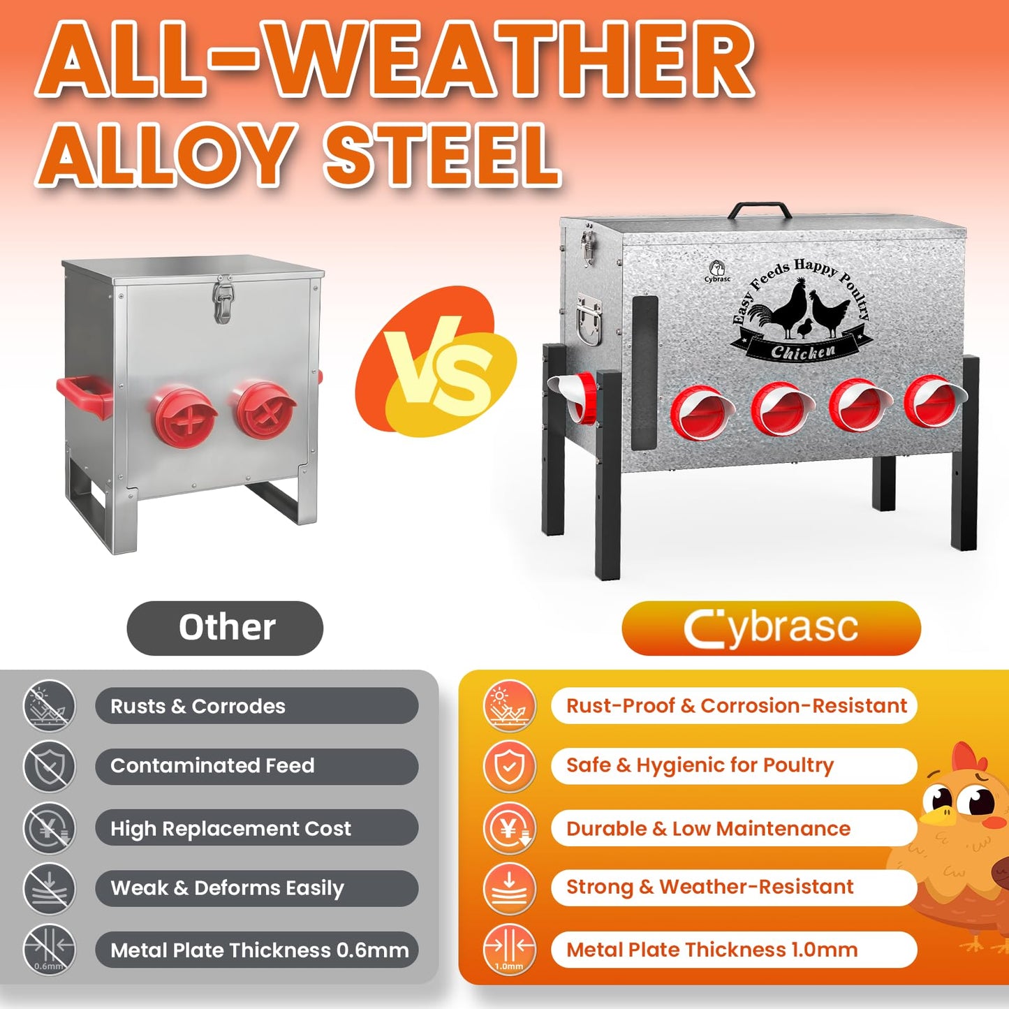 Cybrasc 16gal Large Automatic Chicken Feeder - 10 Port No Waste Poultry Feeder, Rust-Proof Alloy Steel with Locking Lid & Adjustable Legs for Chickens, Ducks, Geese, Poultry