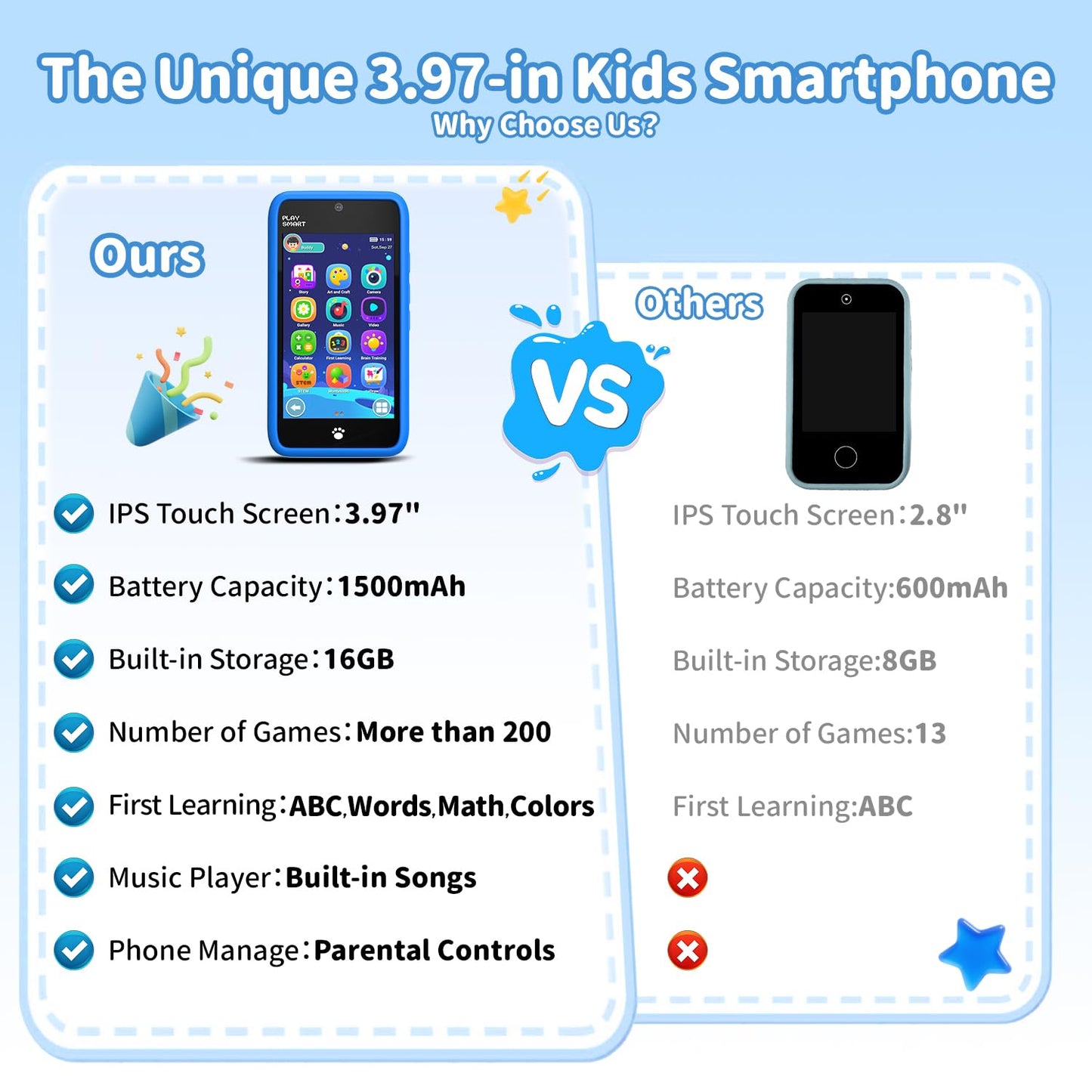 MOMILLA Toys Kids Smart Phone, 3.97" Screen Dual Cameras w/ 21 Stickers, Birthday Gifts for Kids, 16GB Toddler Learning Cell Phone with Games, Boys Girls Toys for Age 3 4 5 6 7 8 9 Year Old