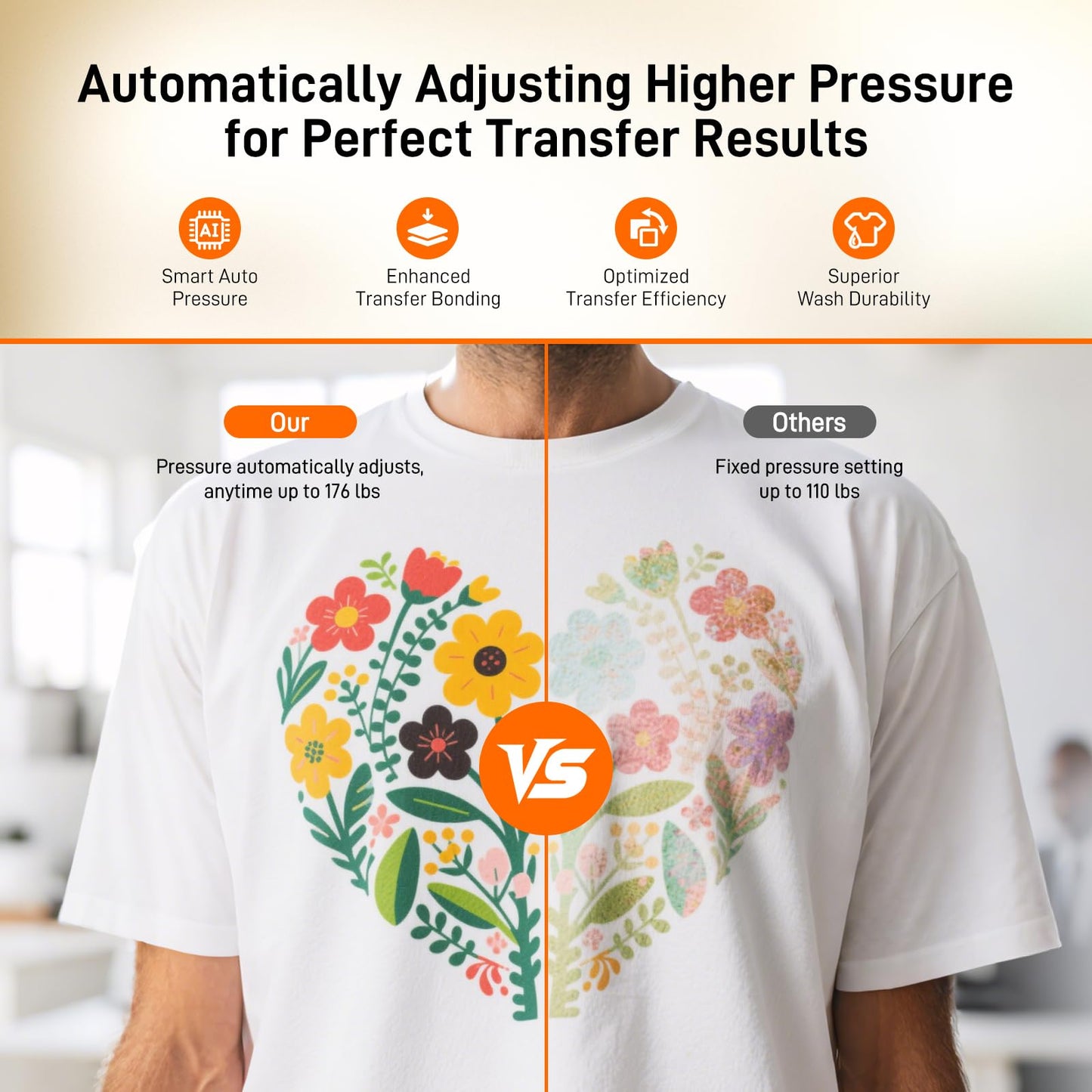 Heat Press Machine for T Shirts, 15"x15" Auto Shirt Press Machine w/ 4 Memory Modes, 15 Mins Auto-Off, Precise Temp/Timer Control, Fast Even Heat for Sublimation, HTV, Heat Transfer Projects