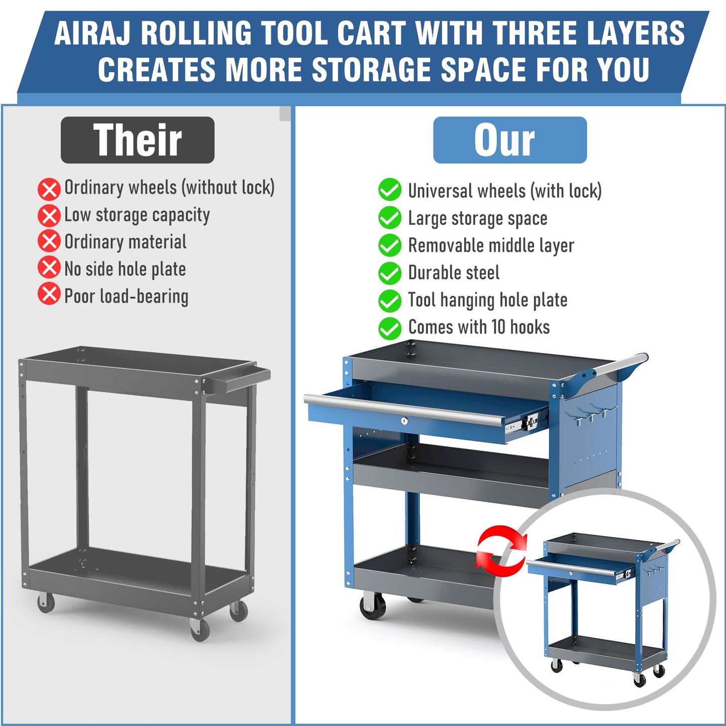 AIRAJ 3 Tier Rolling Tool Cart on Wheels | Mechanic Tool Cart with Drawers | Utility Carts for Garage,Repair Room,Warehouse Workshop | Work Carts with Hooks,Liners,Tray Dividers,Brake | Blue