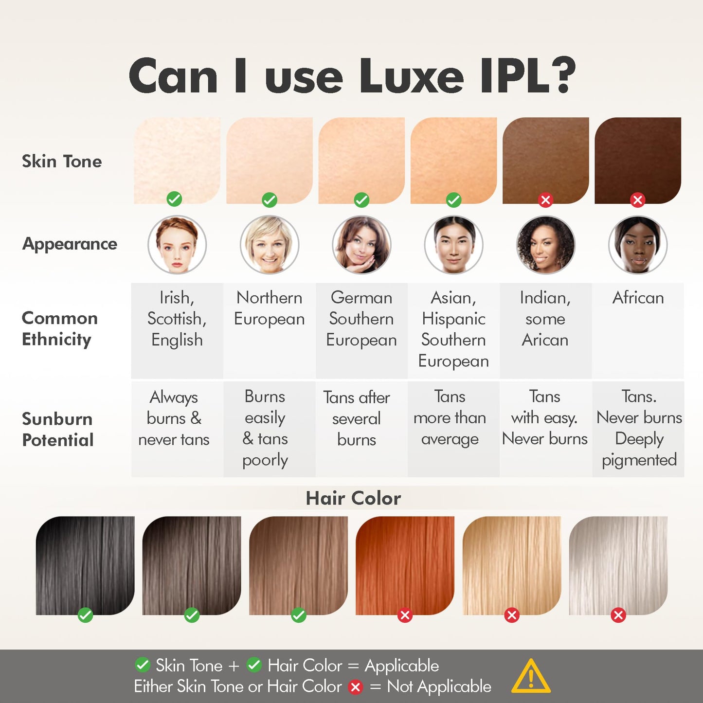 Aberlite Luxe - IPL Laser Hair Removal Device for Women & Men - Painless w/Sapphire Cooling, Double Pulse, Auto Scan, 4 Modes, 5 Intensity Levels - At Home Intense Pulsed Light (IPL) System (White)