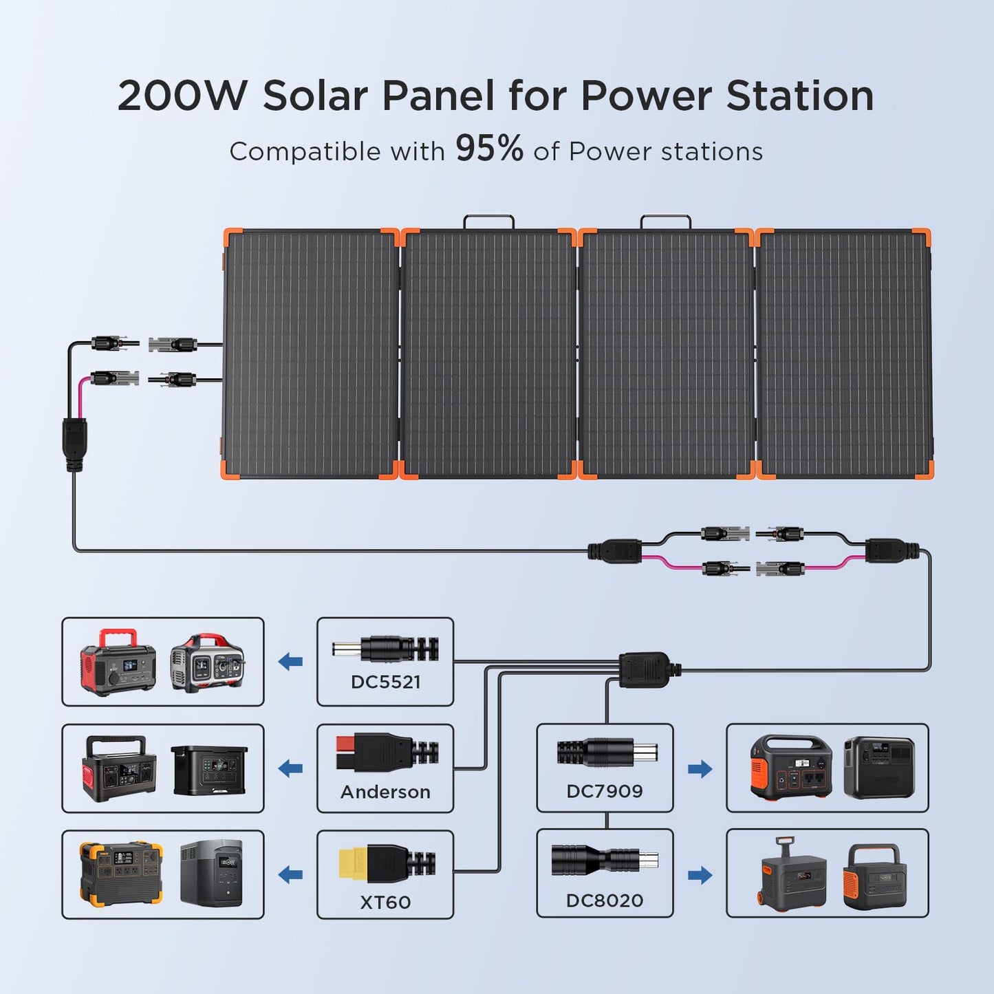 ZOUPW 200W Portable Solar Panel (Tempered Glass),Heavy-Duty Foldable Mono Solar Charger for Jackery Explorer 1000 v2/EcoFlow Delta 2/Bluetti,IP67 Waterproof Off-Grid Power for RV Camping Home Backup