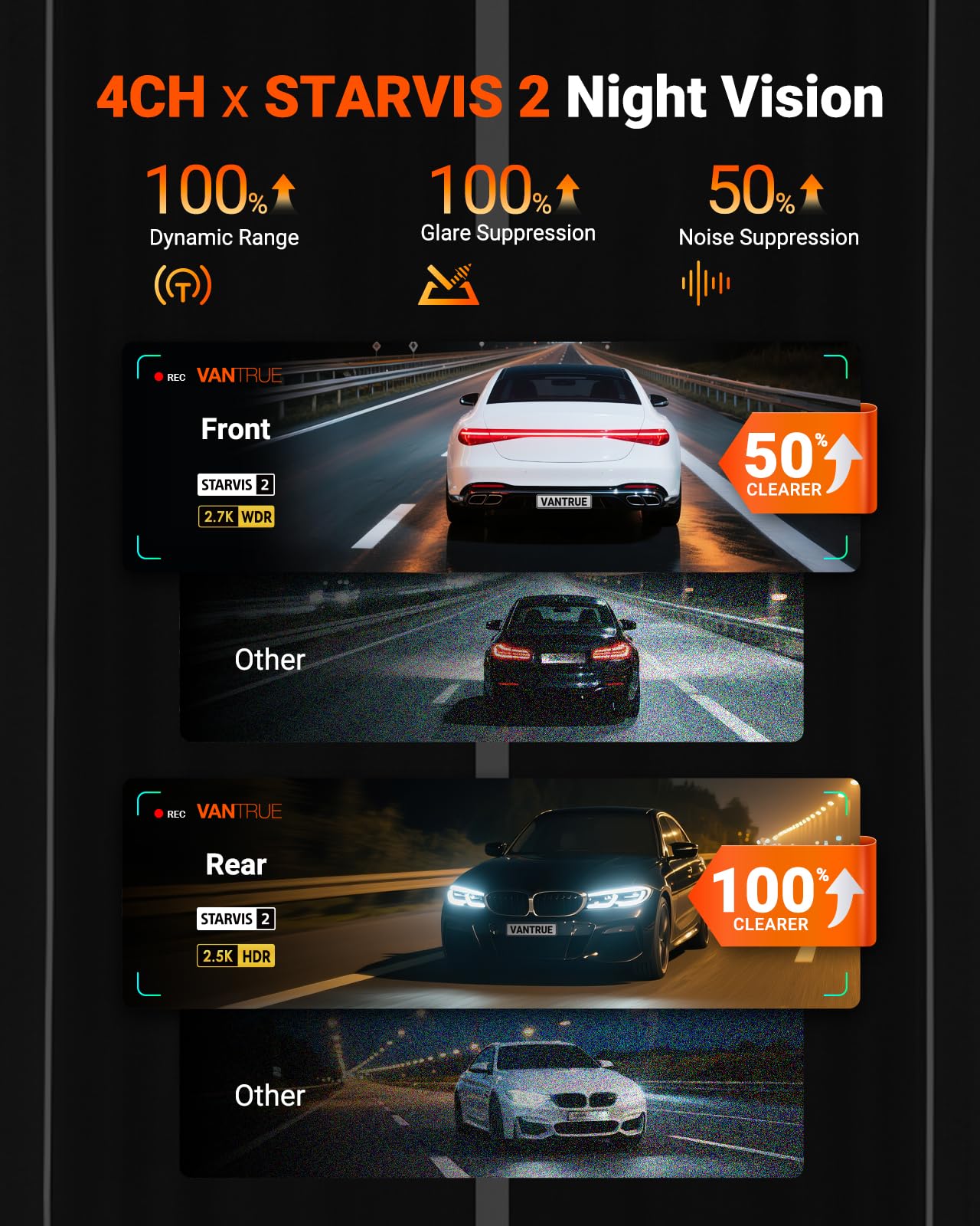 Vantrue N5S 4 Channel 360 Degree 2.7K Dash Cam, 4CH STARVIS 2 Night Vision, 2.7K+1080P*2+1440P Front Rear Inside Dashcam, 24/7 Buffered Parking Mode, WiFi, Voice Control, Dual GPS, Support 1TB Max