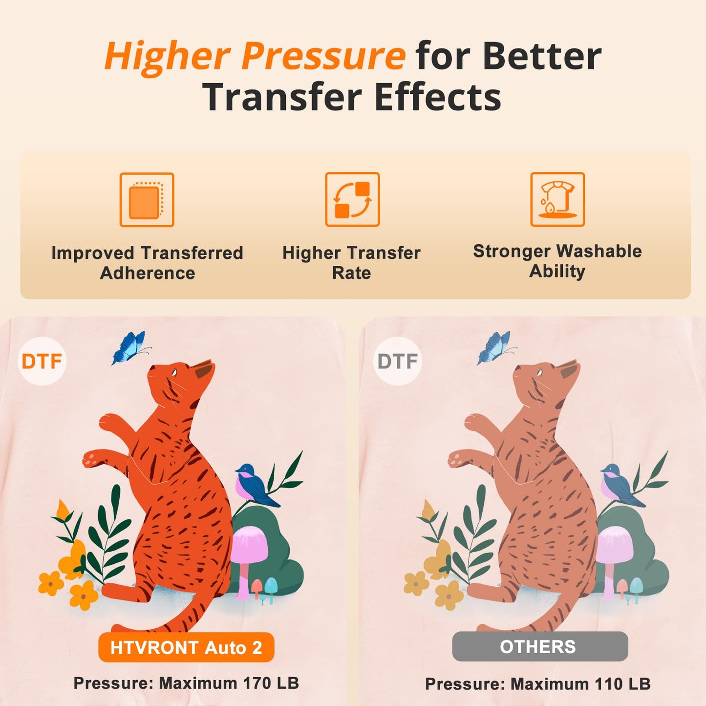 HTVRONT Auto Heat Press 2 - Heat Press Machine for T Shirts with Adjustable Pressure & Higher Heating Height, Heats Up Fast & Evenly Heat Press 15x15 for HTV, Sublimation, Heat Transfer Projects