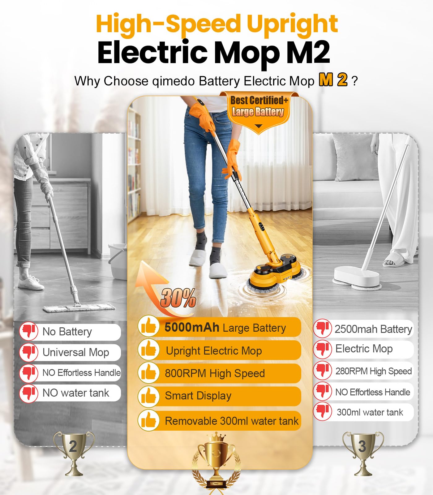 qimedo 5000mAh Electric Mop with Two Battery M2,800RPM Cordless Mops for Floor Cleaning,Best Automatic Spin Mops with Smart Display,Upright Rotating Power Mop with LED Light & Water Spray