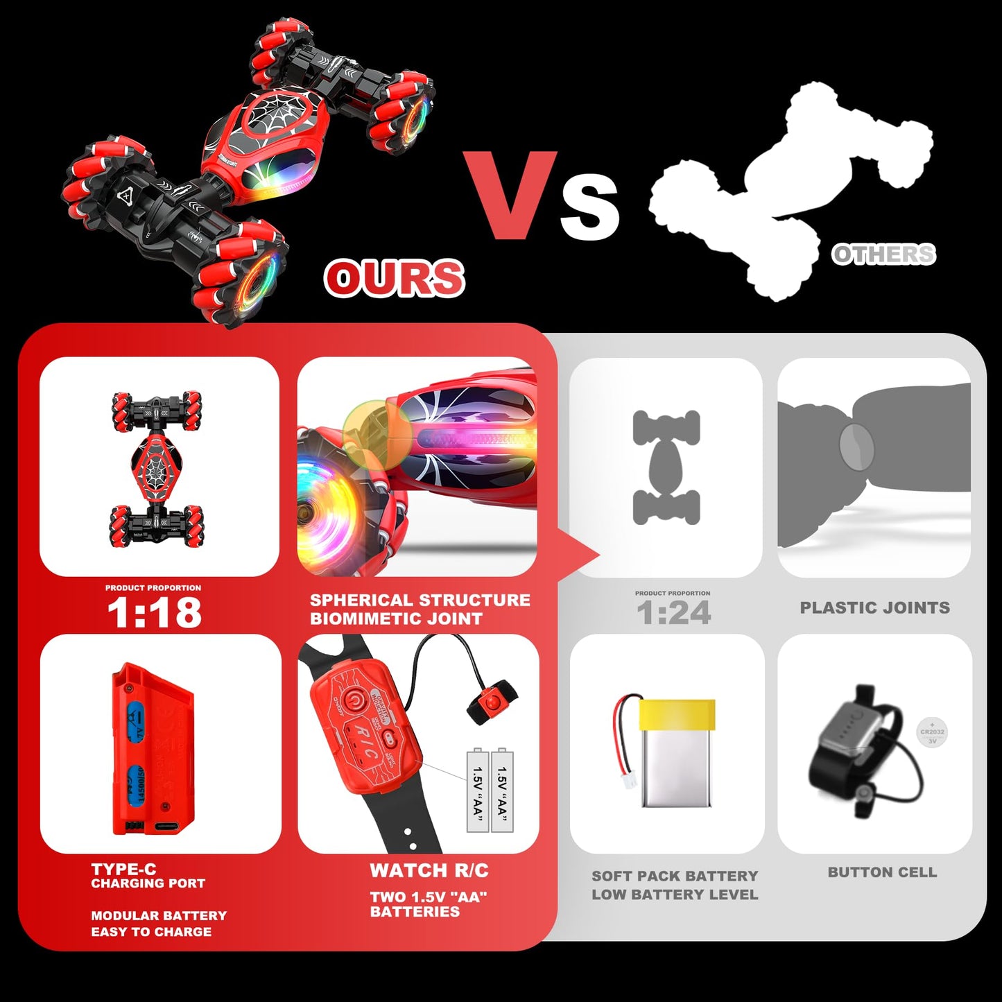 XUERENTECH Spider Remote Control Car Gesture Sensing Hand Controlled Stunt Car, 4WD Drift Twist Off-Road Vehicle with Light Music, Birthday Xmas Gifts Suitable for Boys and Girls