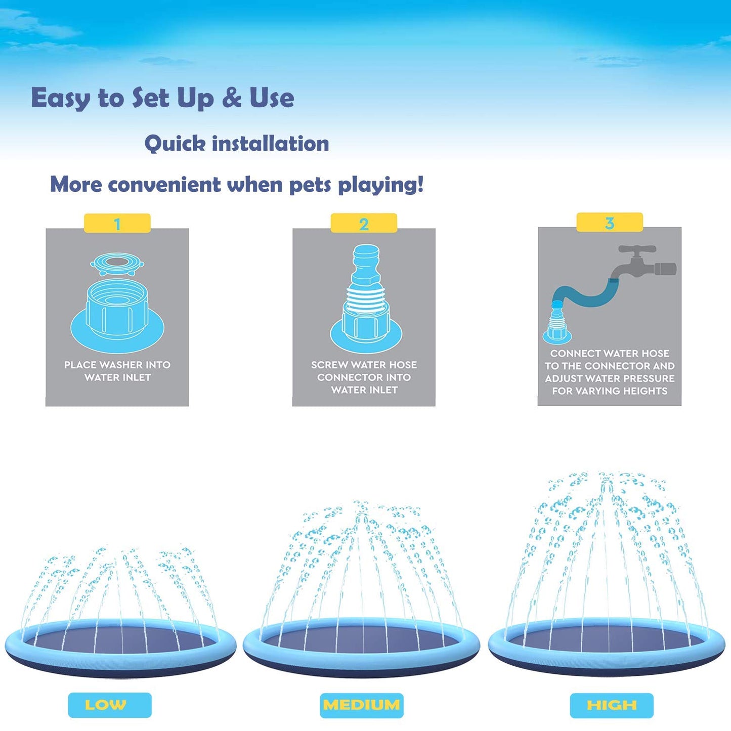 Splash Pad for Dogs Kids, Non-Slip Pet Thickened Durable Sprinkler Wading Pools, Splash Play Mat Outdoor Game Water Toys for Baby Girls Boys Children Pets