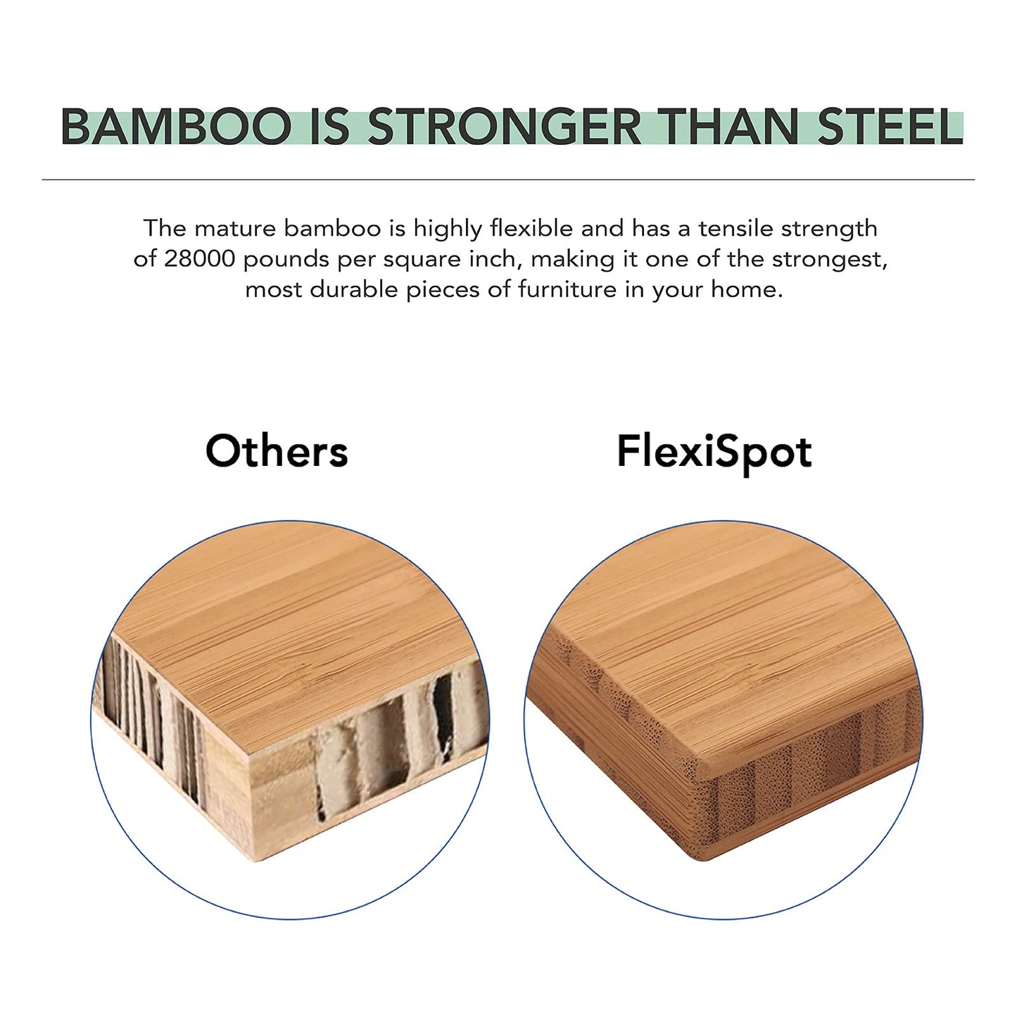 FlexiSpot E6 Bamboo 3-Stage Dual Motor 72 x 30 Electric Standing Desk Sit Stand Up Desk, Holds 220 lbs, Adjustable Height w/ Memory Presets, Solid Bamboo Desktop & White Frame, Ships in 2 Boxes