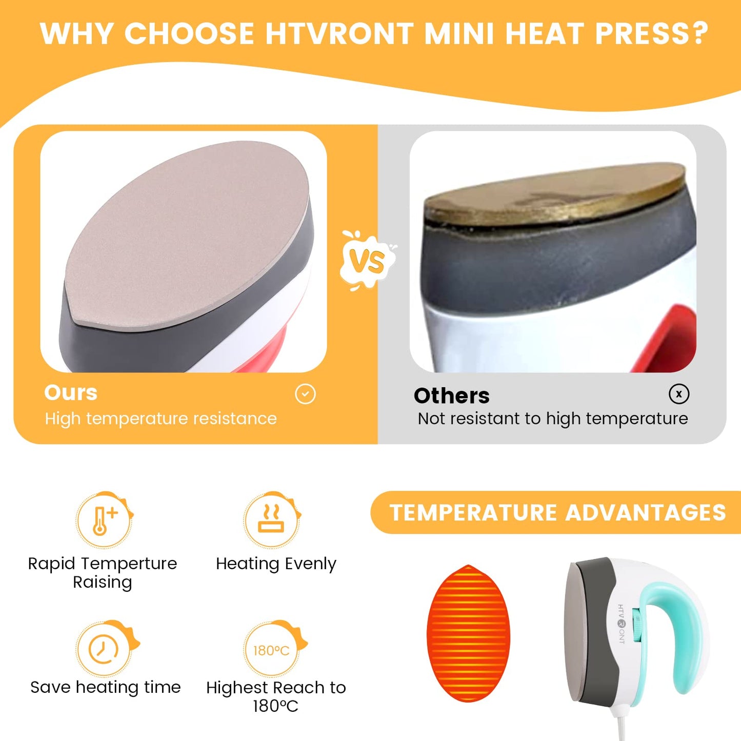 HTVRONT 15x15 Heat Press Machine, Mini Heat Press Machine, 3pcs Teflon Sheets
