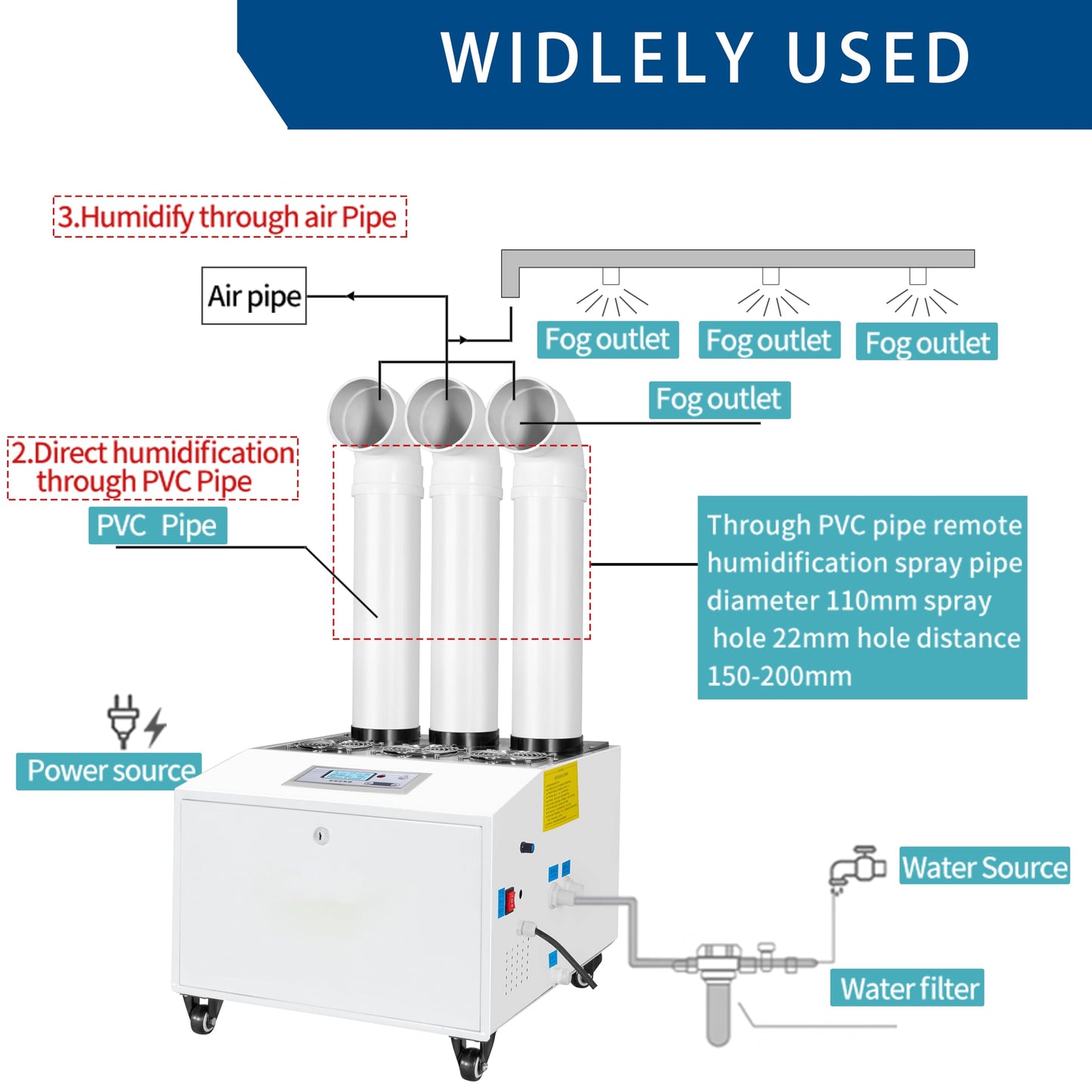 Ultrasonic Industrial Agricultural Humidifer 7L/H (1.85Gal/H) Stainless Steel Smart Commercial Humidifier Large Volume Automatic Mist Cooling Sprayer Airflow for Warehouse Greenhouse Garden