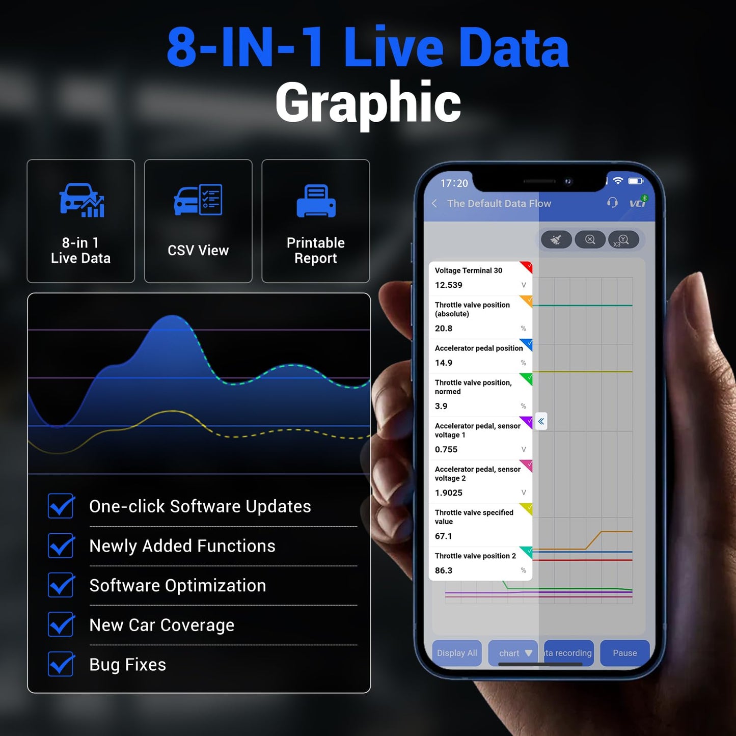 OBD2 Scanner Bluetooth Vdiagtool D100, Bidirectional Scan Tool Wireless - Full System Diagnostic With 17 Resets, Lifetime Updates Crank Sensor Throttle EPB Relearn Car Code Reader for iPhone & Android