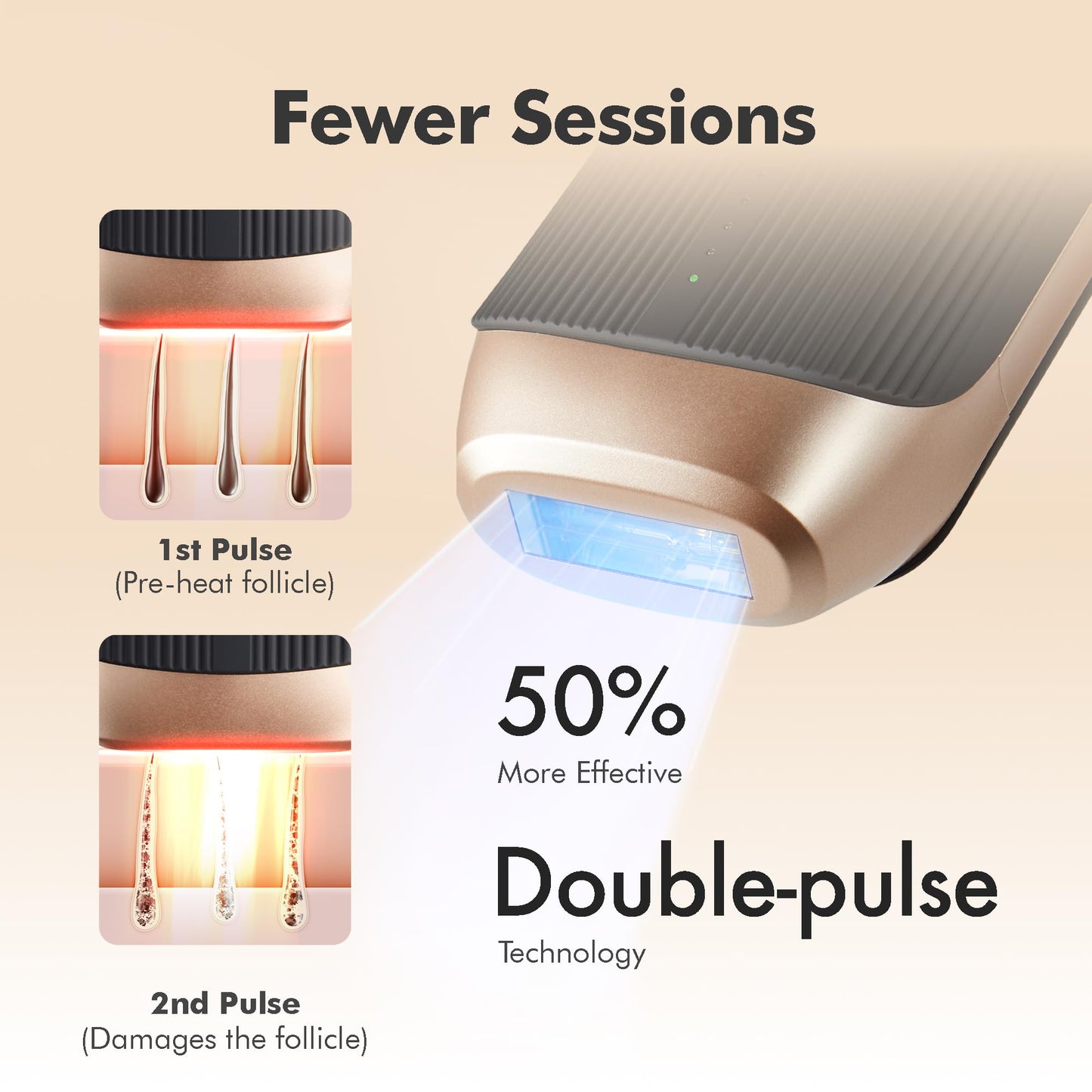 Aberlite Luxe - IPL Laser Hair Removal Device for Women & Men - Painless w/Sapphire Cooling, Double Pulse, Auto Scan, 4 Modes, 5 Intensity Levels - At Home Intense Pulsed Light (IPL) System (Black)