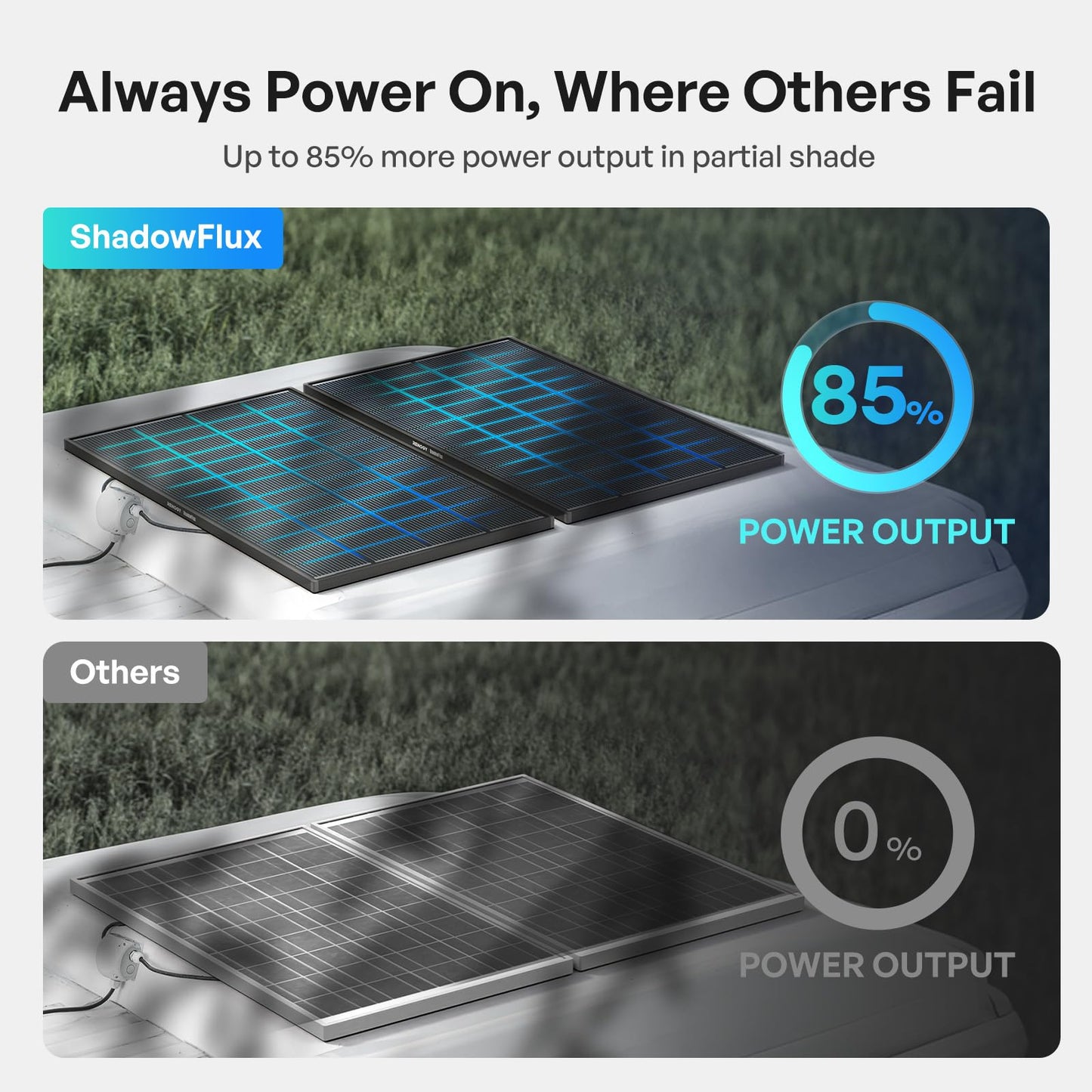 Renogy 200W ShadowFlux Anti-Shading N-Type Solar Panel, 12V/24V System 200 Watt Solar Panel 25% High-Efficiency, PV Module Power Charger for RV Marine Rooftop Farm Battery Off-Grid Applications