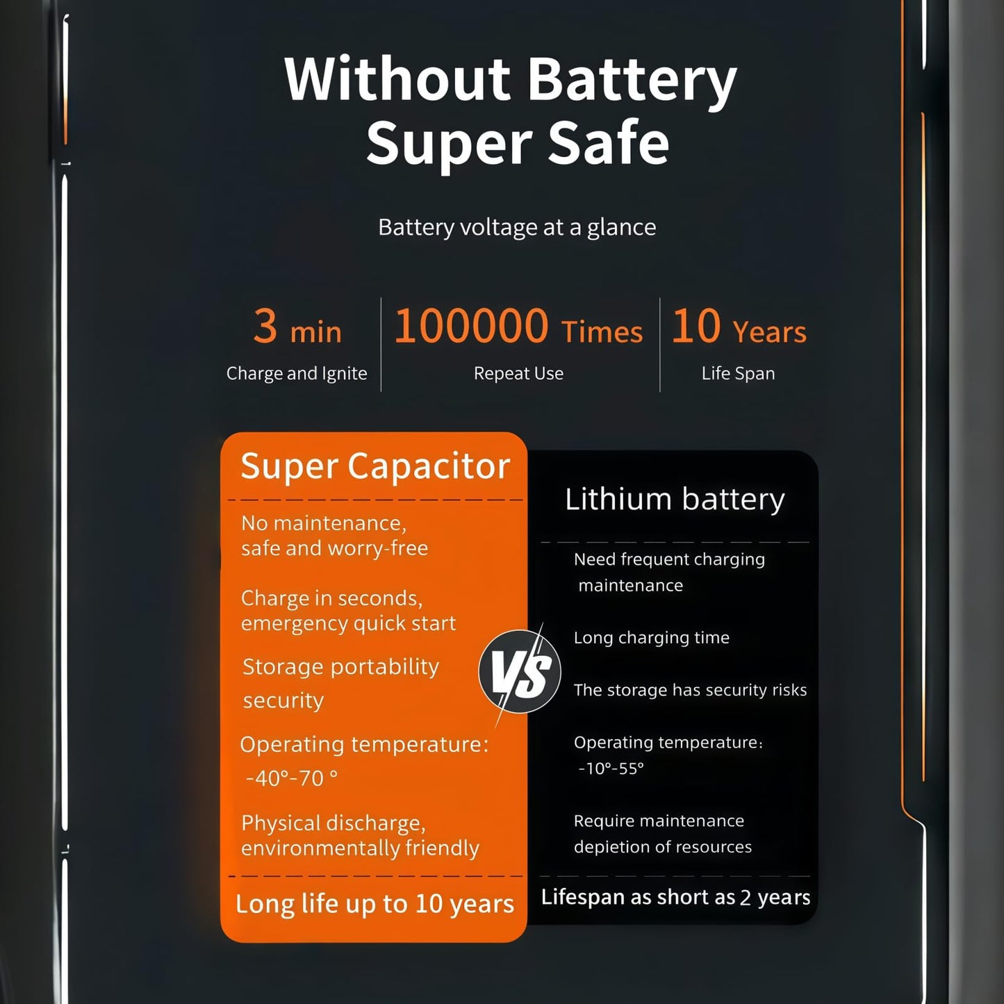 EAJION 12V Super Capacitor Jump Starter, Batteryless Portable Jump Box, Jumper Cables for for 6.0 Gas & 4.0 Diesel Cars, No Pre-Charge with Built-in Supercapacitor, Portable Emergency Auto Starter