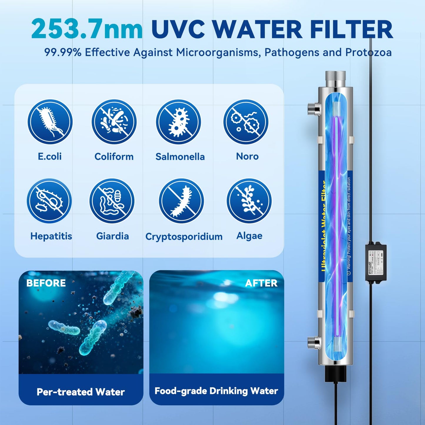 UV Water Filter Whole House, 3/4" MNPT Inlet/Outlet Water Purifier Filter System for Whole House Water Purification, 12GPM, 120V, +1 Extra Bulb