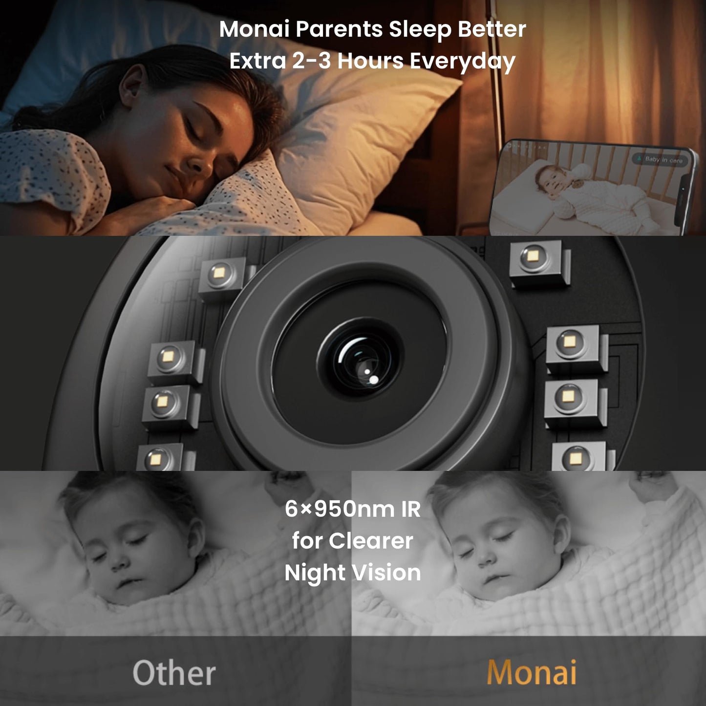 MONAI WiFi Baby Monitor with Camera and Audio, Covered-Face/Sleep/Cry Alerts, Virtual Safety Fence, AI-Powered Smart Baby Monitor with 3K FHD, Night Vision, Local Storage & Cloud Backup, Crib Mount