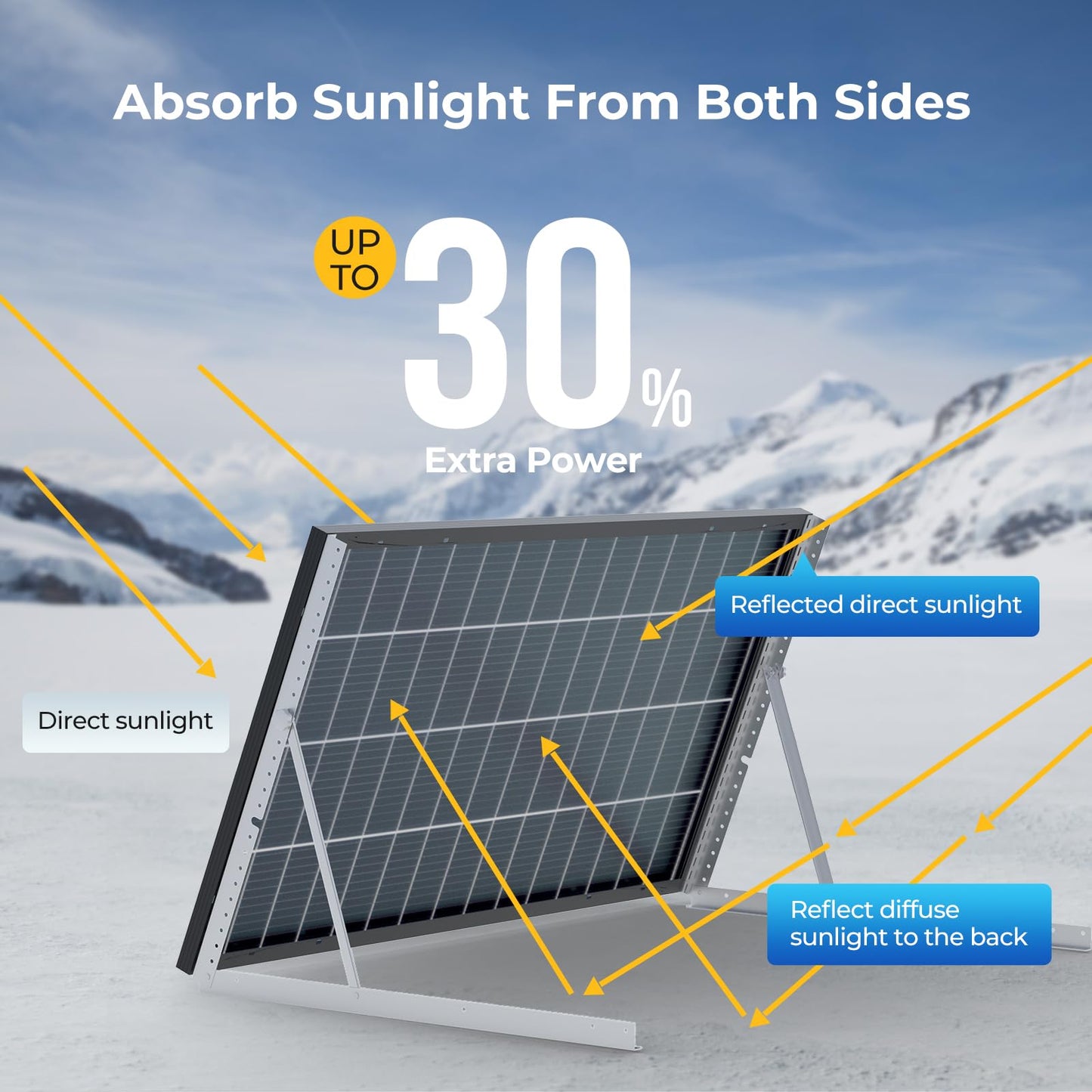 BougeRV Bifacial 300 Watts 12BB Mono Solar Panel, 23% High-Efficiency All Black Design Mono Technology Work with 12 Volts Charger for RV Camping Home Boat Marine Off-Grid, 64.6 x 34.6 x 1.4 in