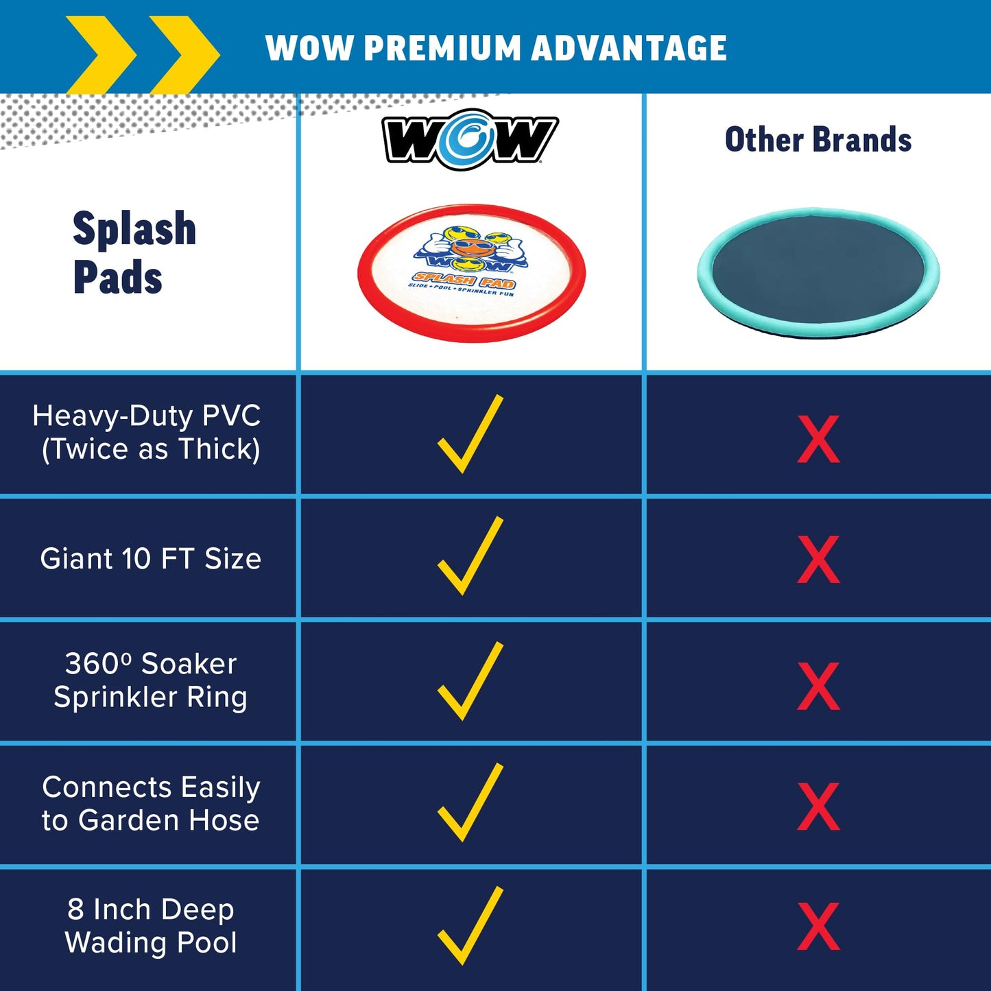 WOW Sports Giant Splash Pad, Durable wading pool with Built in Sprinklers