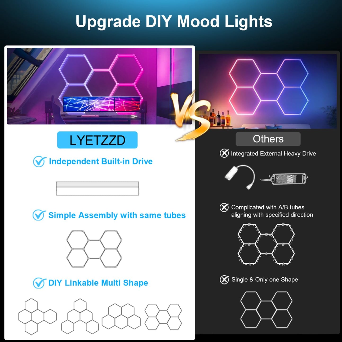 RGB Hexagon LED Light，Hexagon Garage Lights with Color Changing Modes, Dimmable Linkable Music Sync, Speed Adjustable Hex Lighting for Gaming Room, Bar, Club, Home Party, Music Studio, Gym (5 hex)