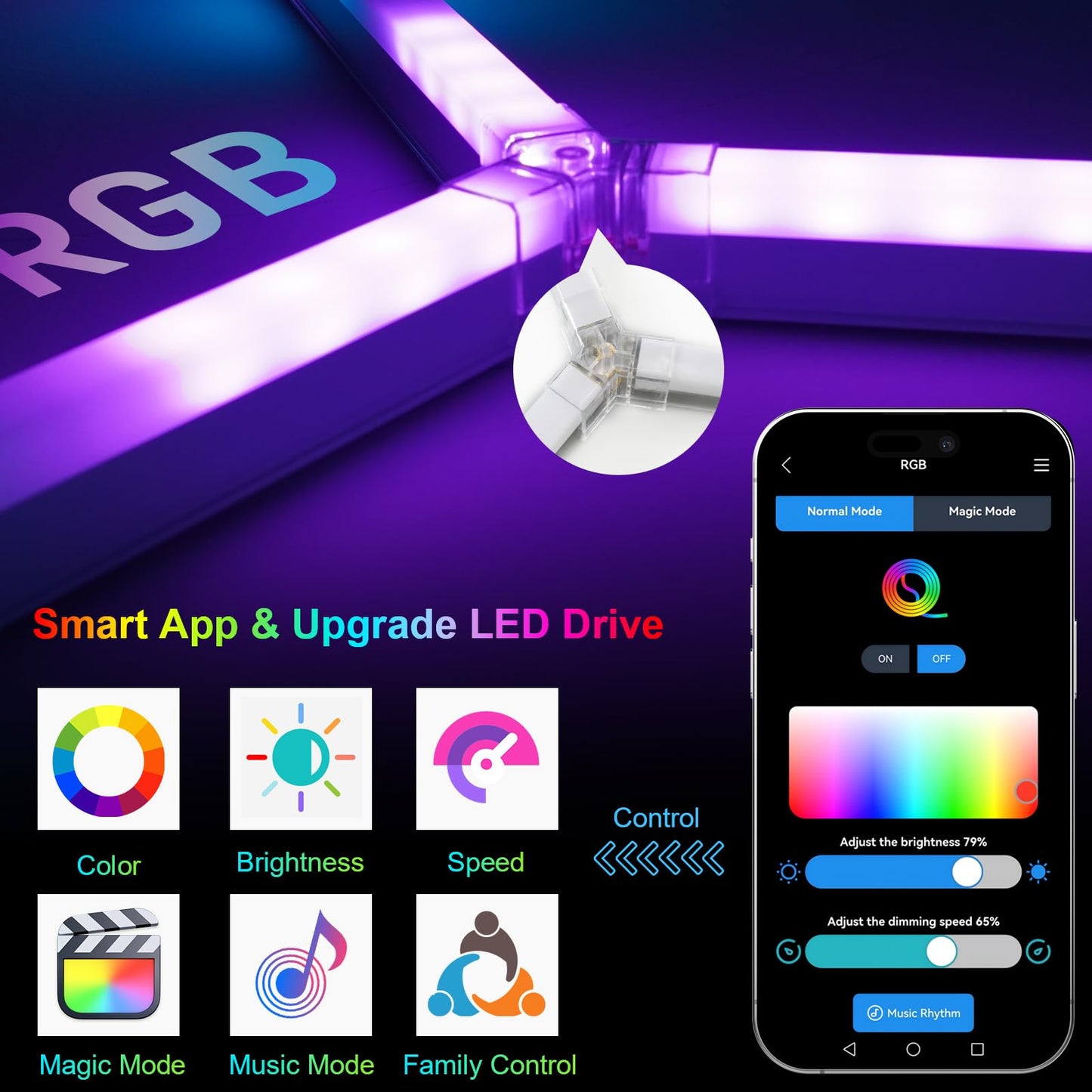 RGB Hexagon LED Light，Hexagon Garage Lights with Color Changing Modes, Dimmable Linkable Music Sync, Speed Adjustable Hex Lighting for Gaming Room, Bar, Club, Home Party, Music Studio, Gym (5 hex)
