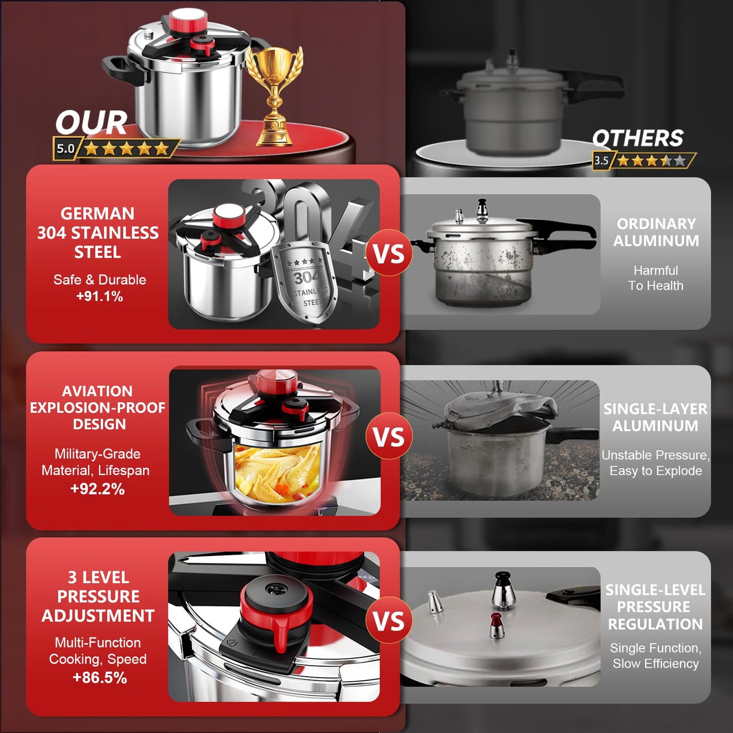 3-In-1 304 Stainless Steel Pressure Cooker 13 Quart: [Explosion-Proof] [3 PSI Settings], One-Hand Locking Pressure Canner, Induction Compatible, Glass Lid & Steamer Rack Included, Olla de Presion