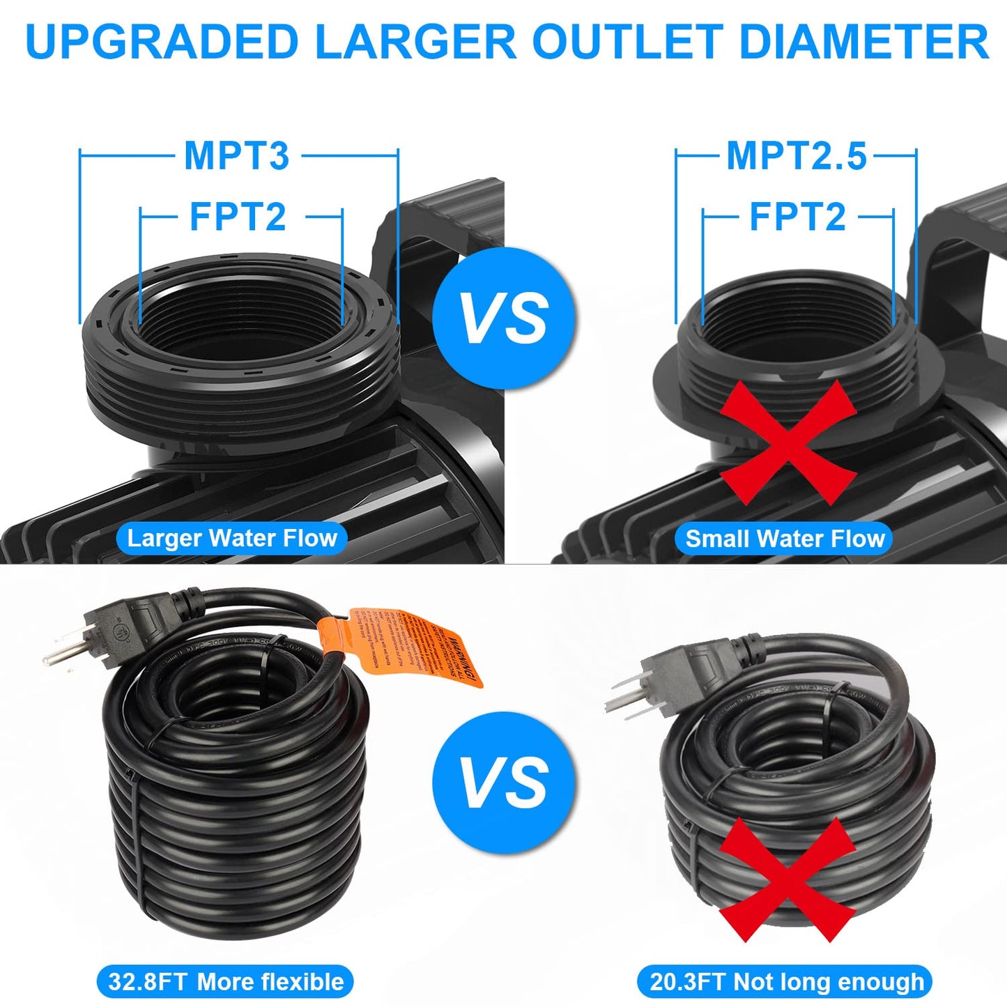 OYO WATER Outdoor Large 9300gph-620W 32.8FT Pond Water-fall & Kio Fish Fountain-s &Garden Pump Submersible IPX8: Long 32.8FT Cord Smart-er & Quieter Duck & Yard &Patio Ponds Pumps, 1 Barrier Pump Bag