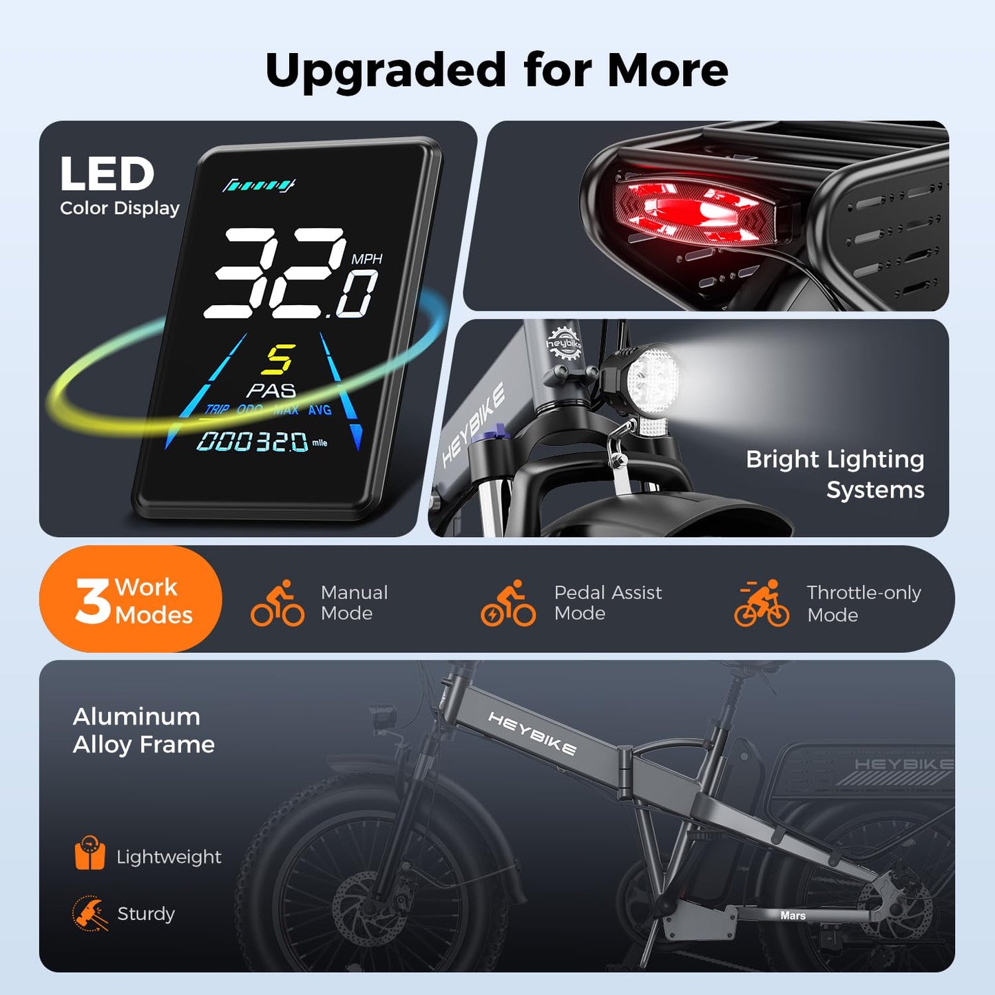 Heybike Mars 2.0 Foldable Electric Bike 32MPH, UL2849 Certified, 1800W Peak Motor Ebike with 100N.M Torque, 70+Miles Long Range with 624WH Removable Battery, 20*4'' Fat Tire for Snow, Full Suspension