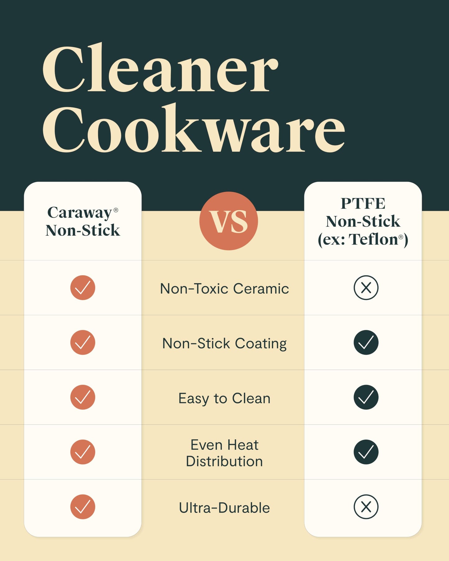 Caraway Non-stick Ceramic Cookware Set (12 Piece) Pots, Pans, Lids and Kitchen Storage - PFAS & PFOA Free - Oven Safe Pan Set & Compatible with All Stovetops - Black